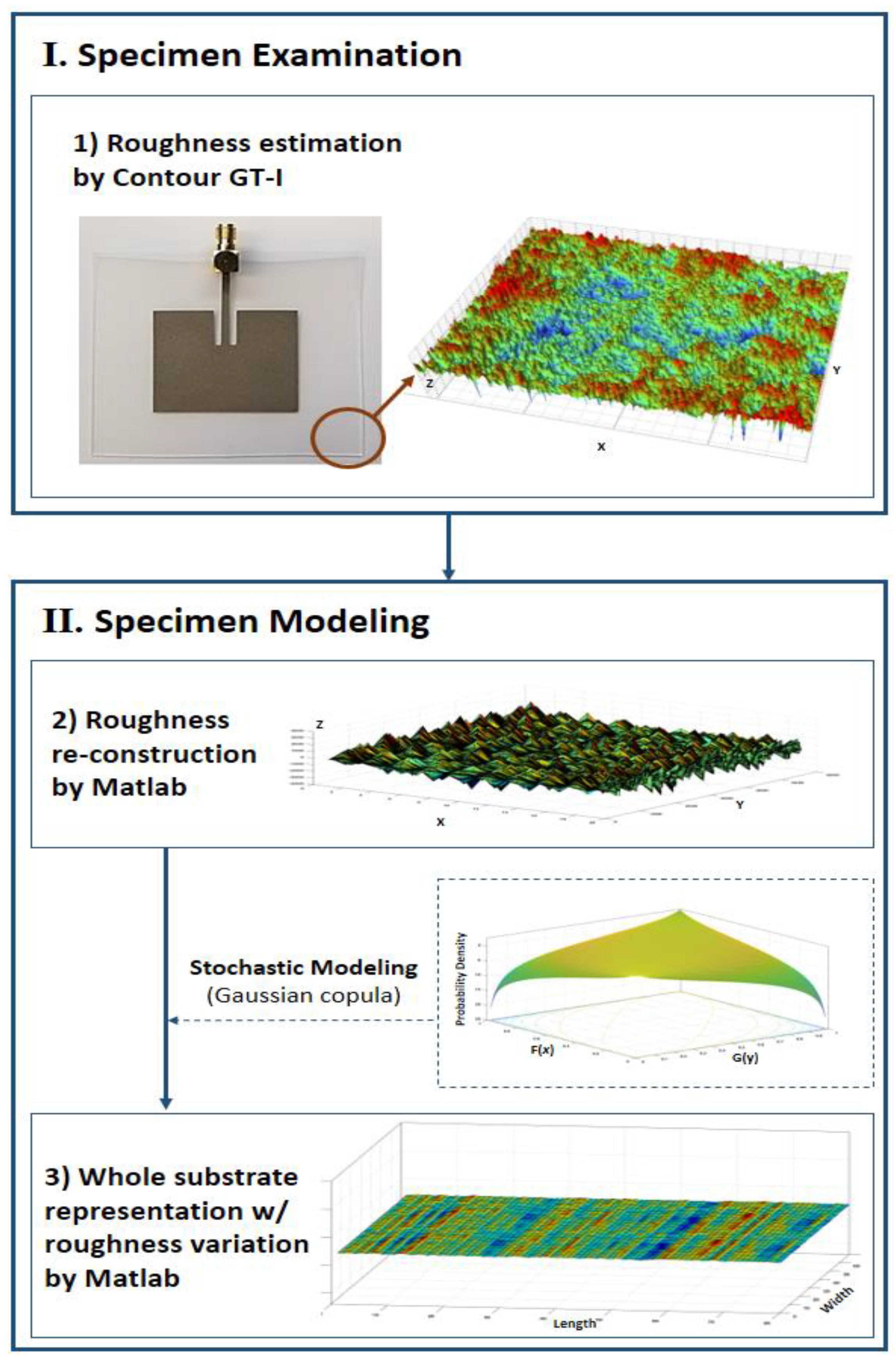 Applsci 10 00643 g005