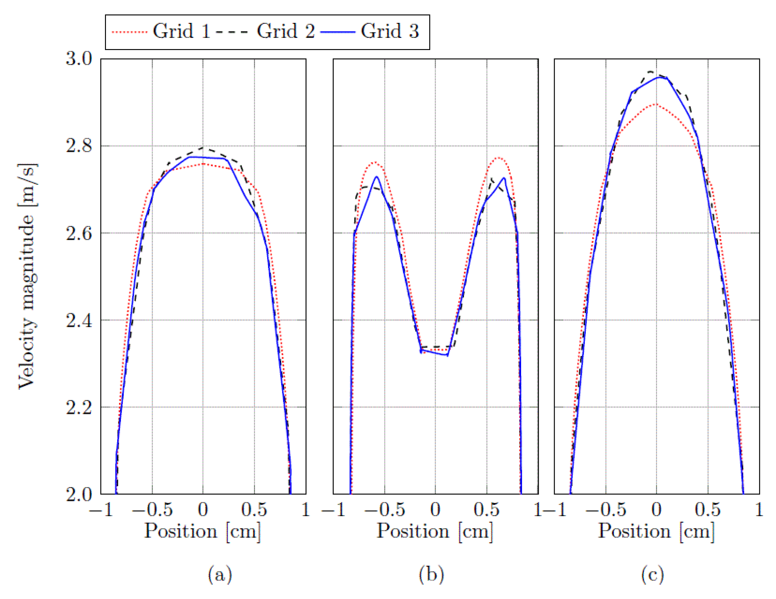 Applsci 10 00648 g006