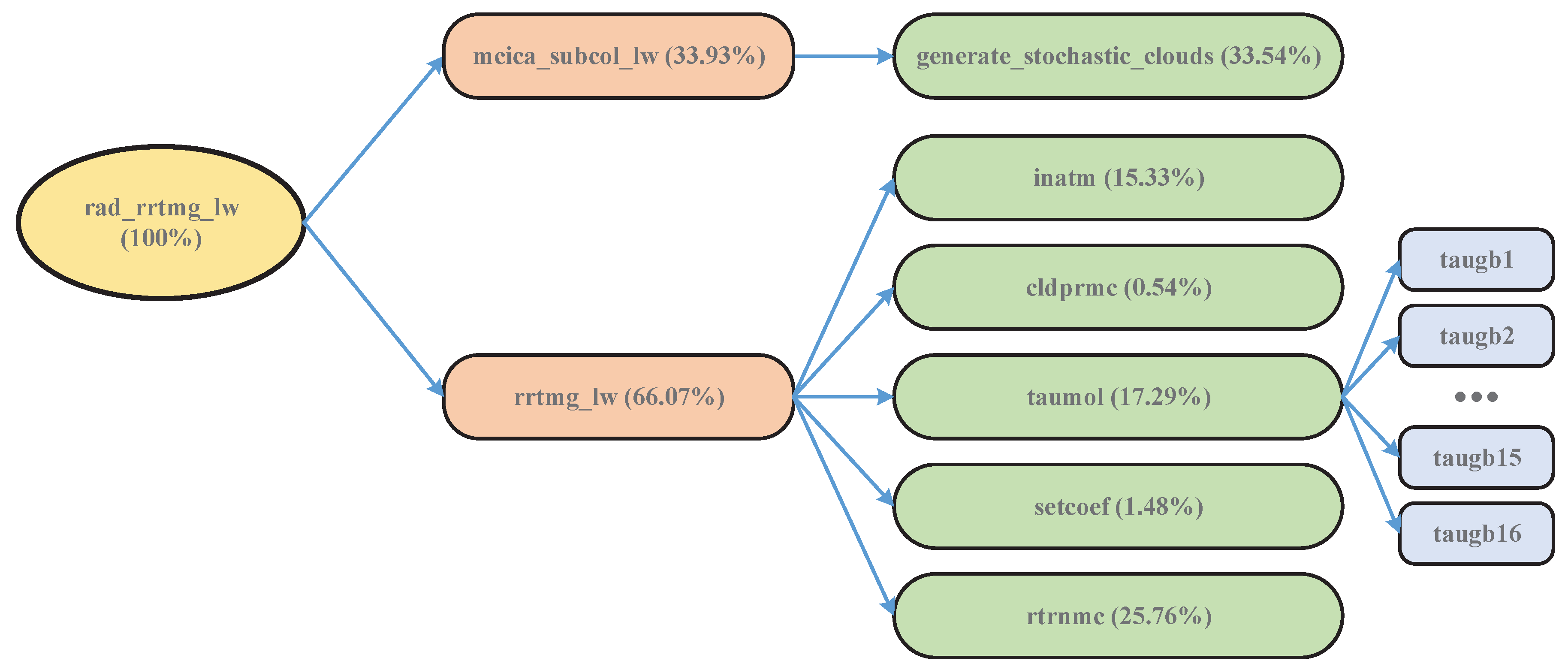 Applsci 10 00649 g001