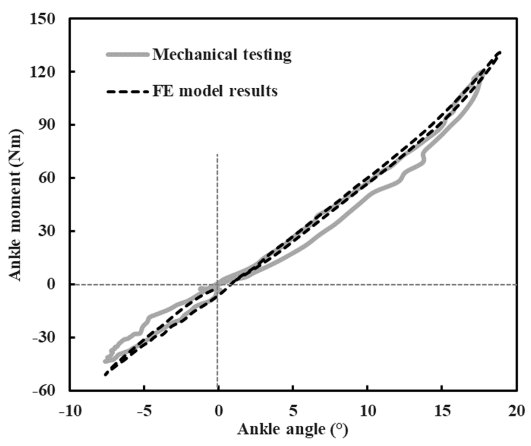 Applsci 10 00650 g004