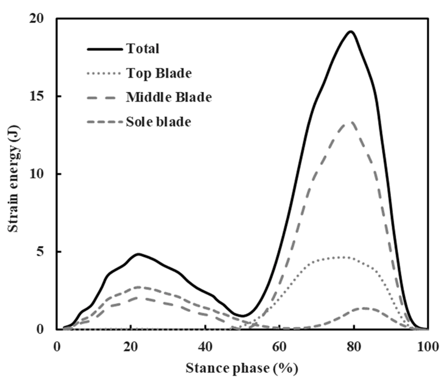 Applsci 10 00650 g005