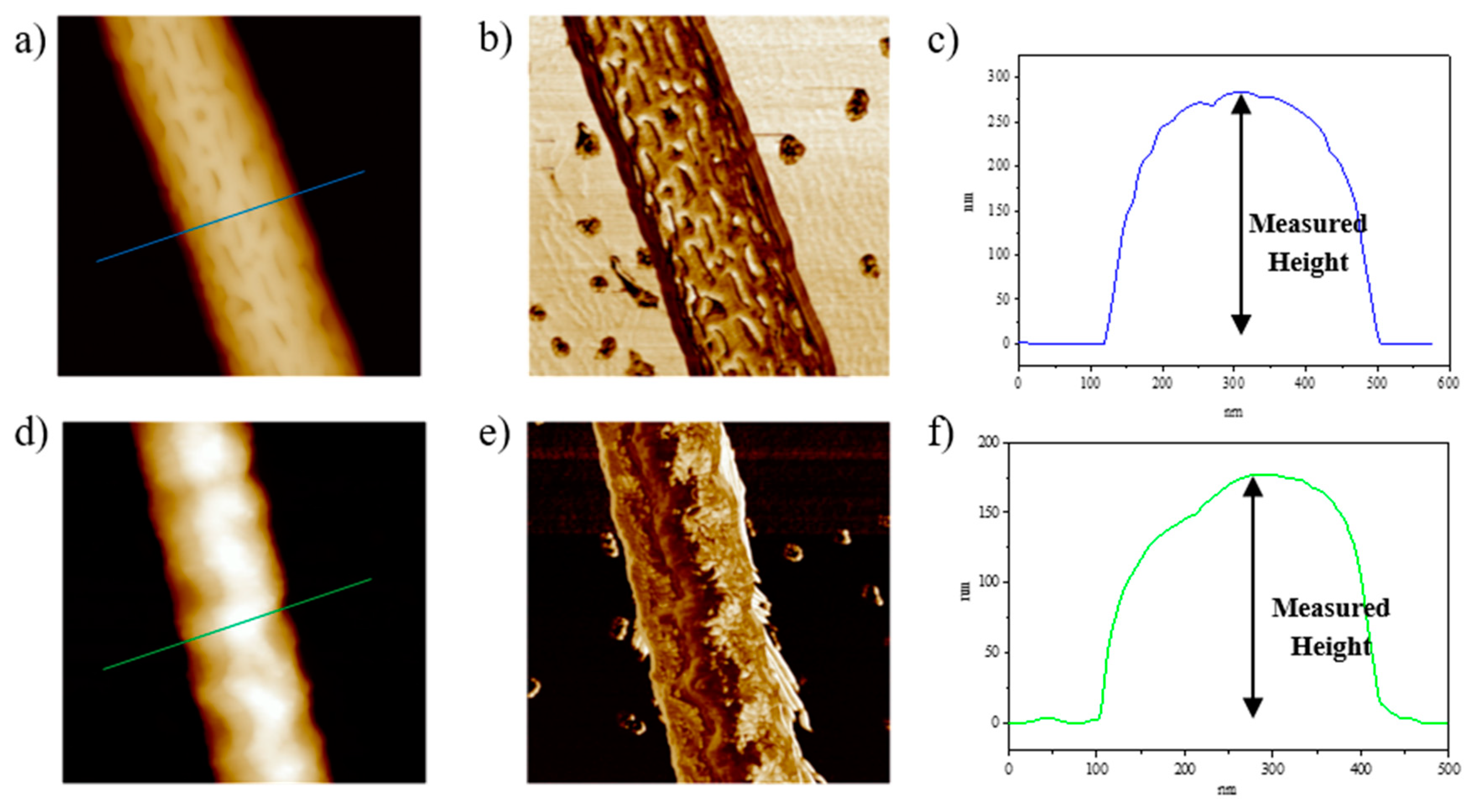 Applsci 10 00652 g003