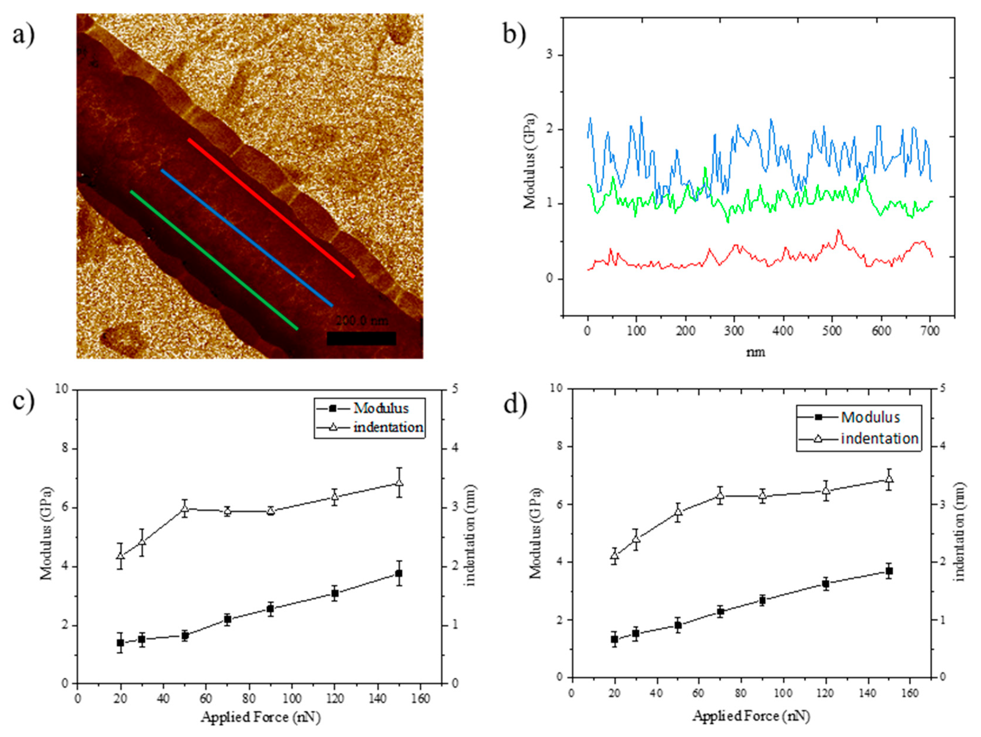 Applsci 10 00652 g004