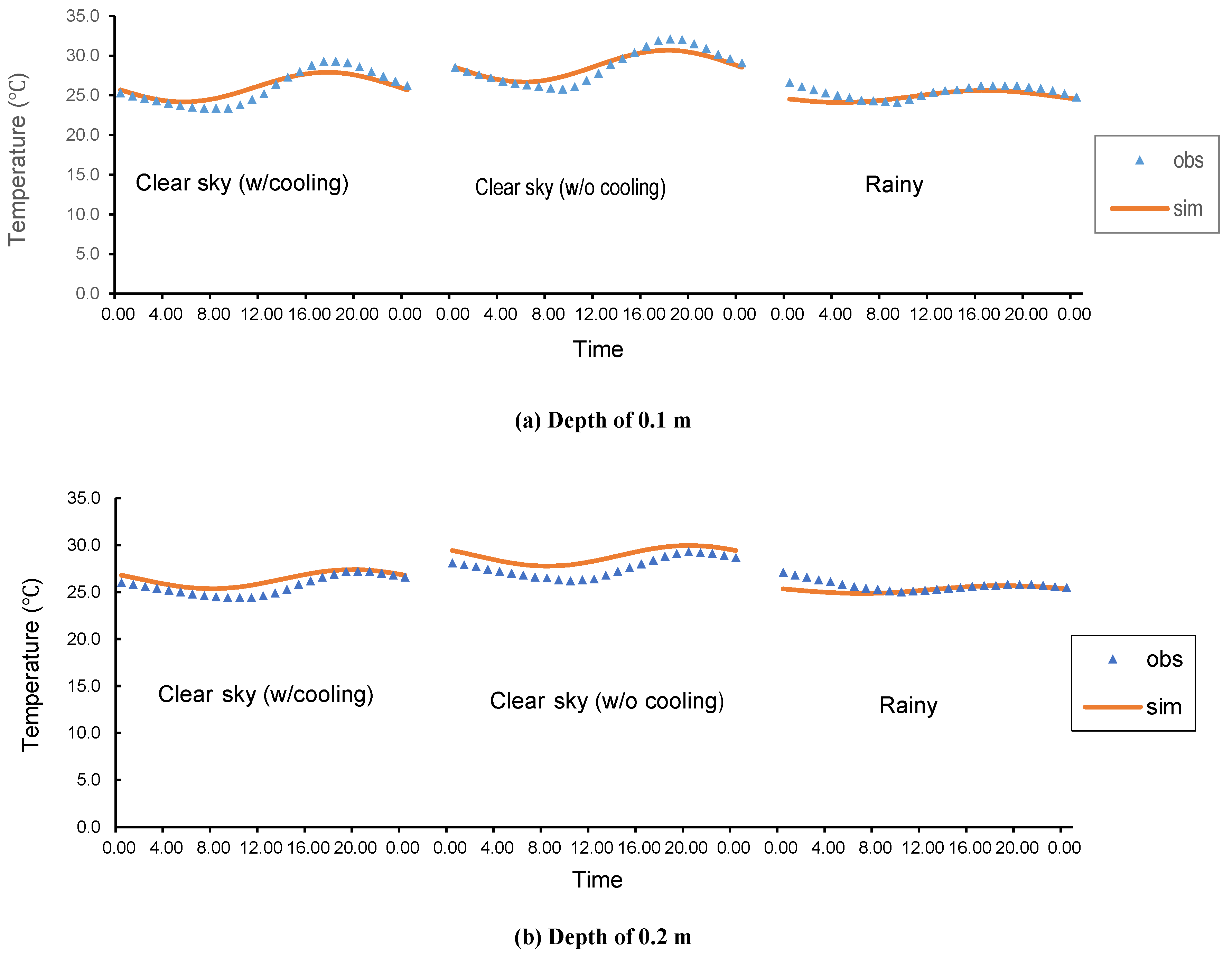 Applsci 10 00653 g006a