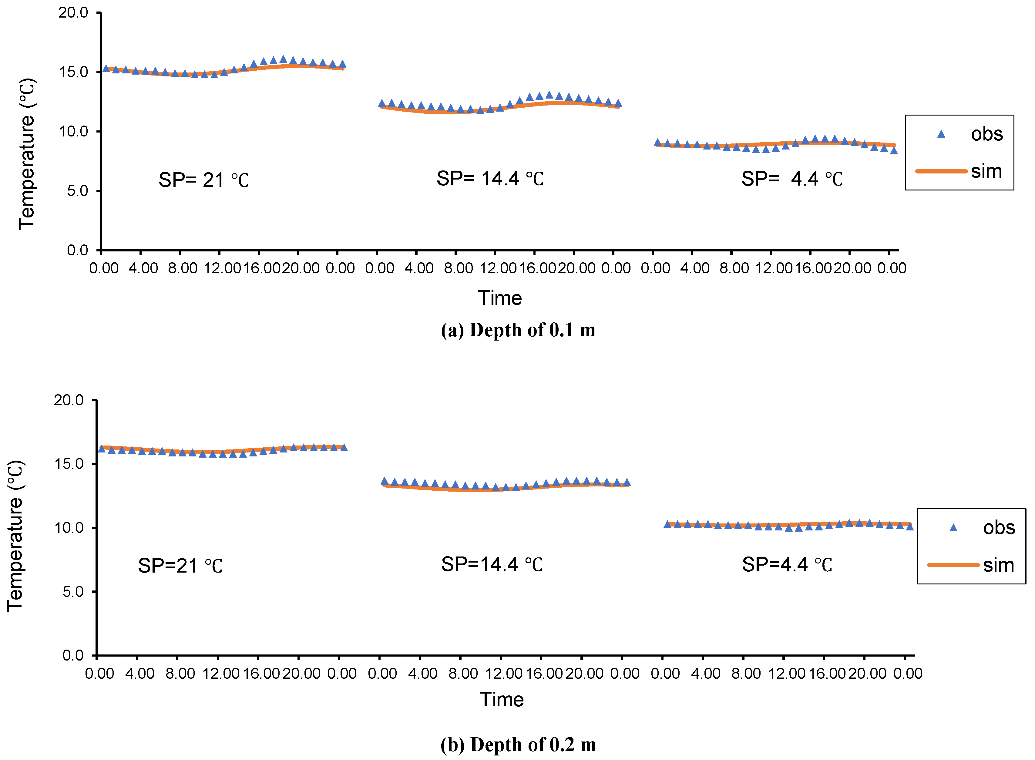 Applsci 10 00653 g007a