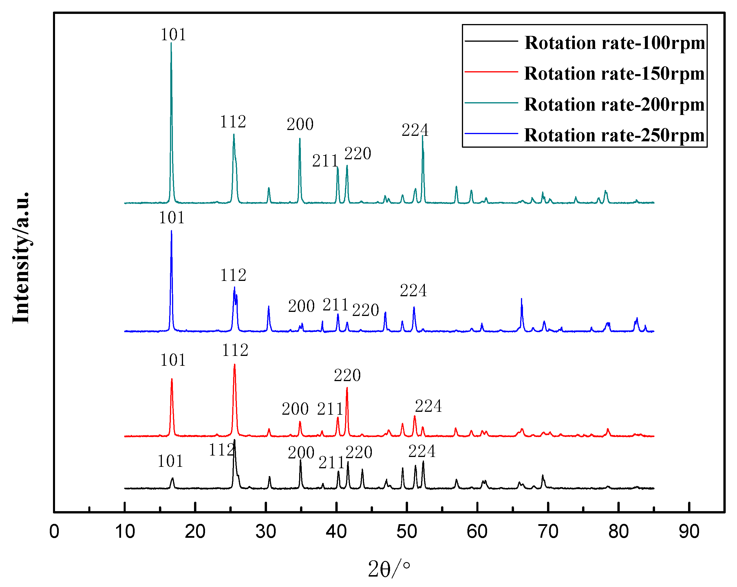 Applsci 10 00656 g005