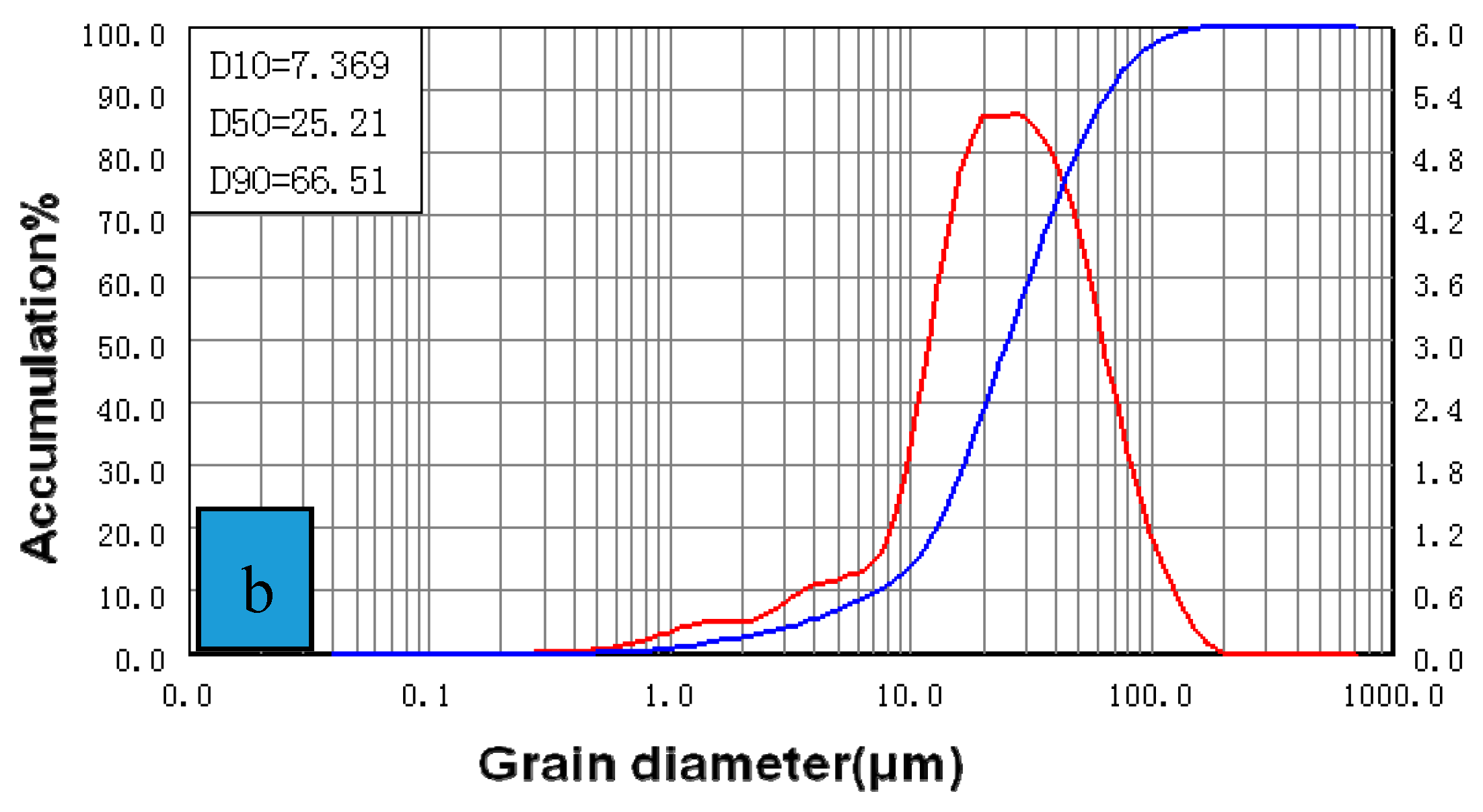 Applsci 10 00656 g006b