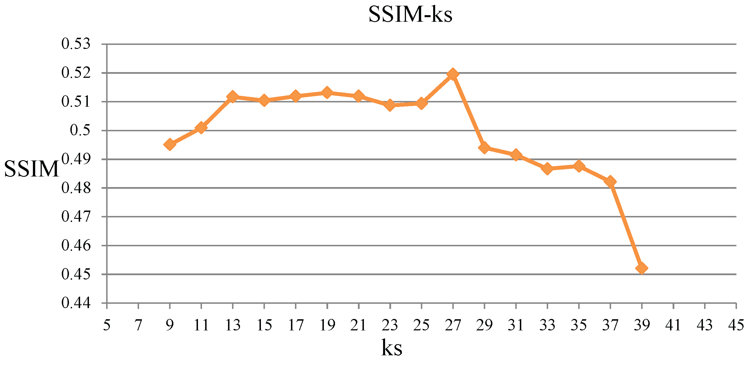 Applsci 10 00657 g005