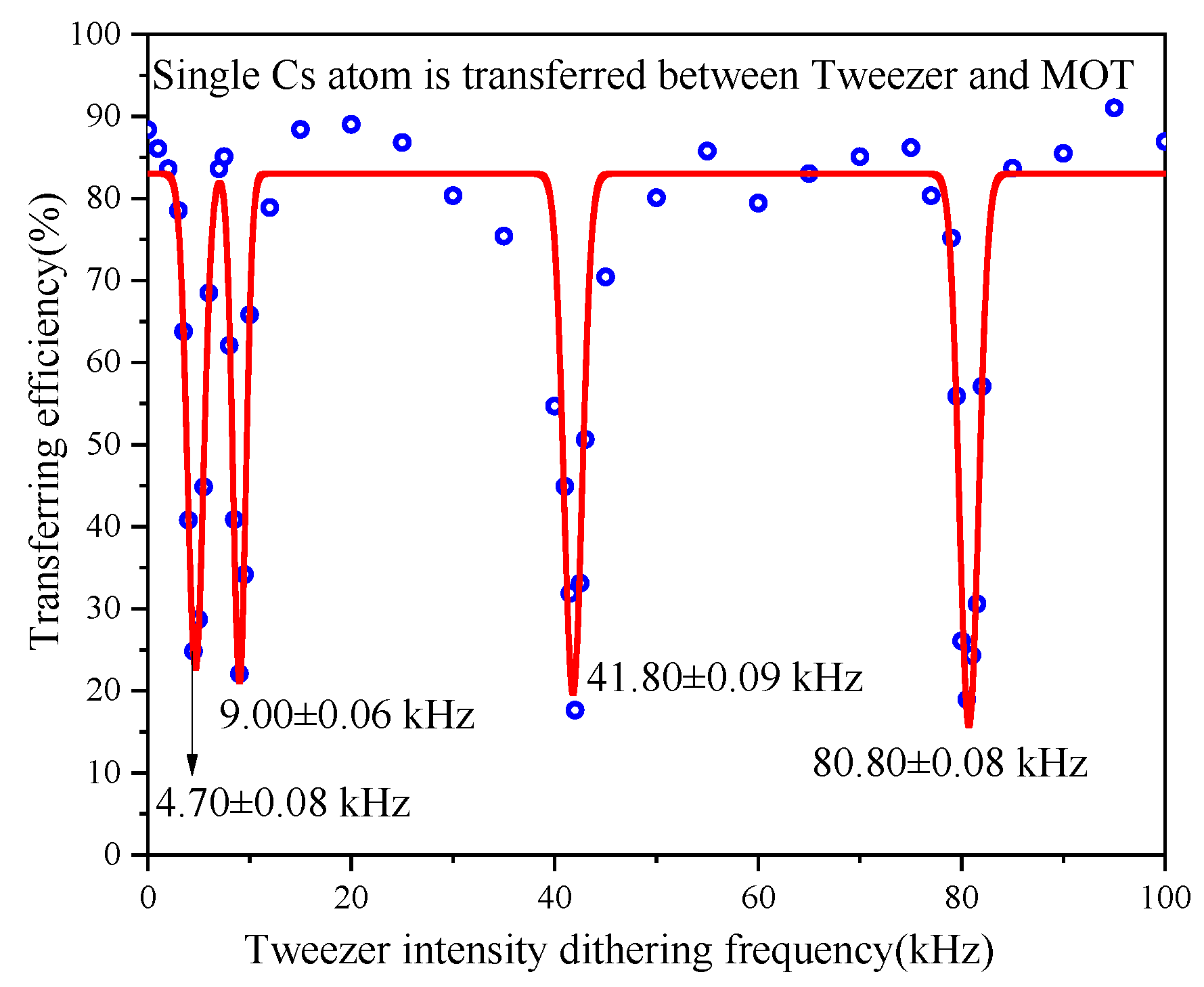 Applsci 10 00659 g007 Applsci 10 00659 g007