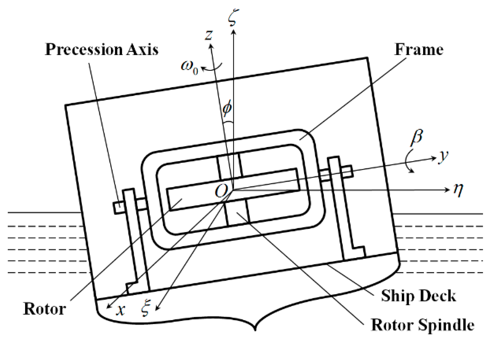 Applsci 10 00661 g002