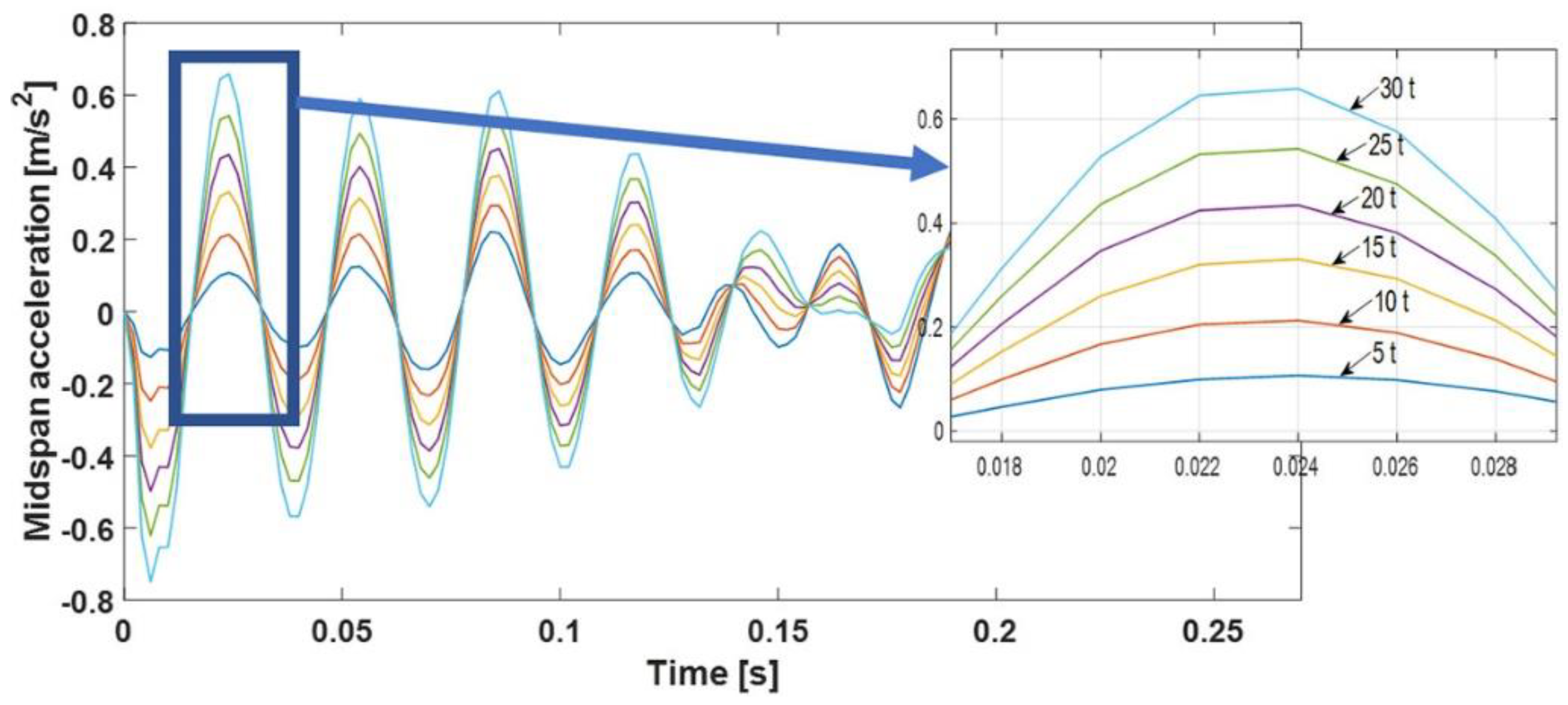 Applsci 10 00663 g002 Applsci 10 00663 g002