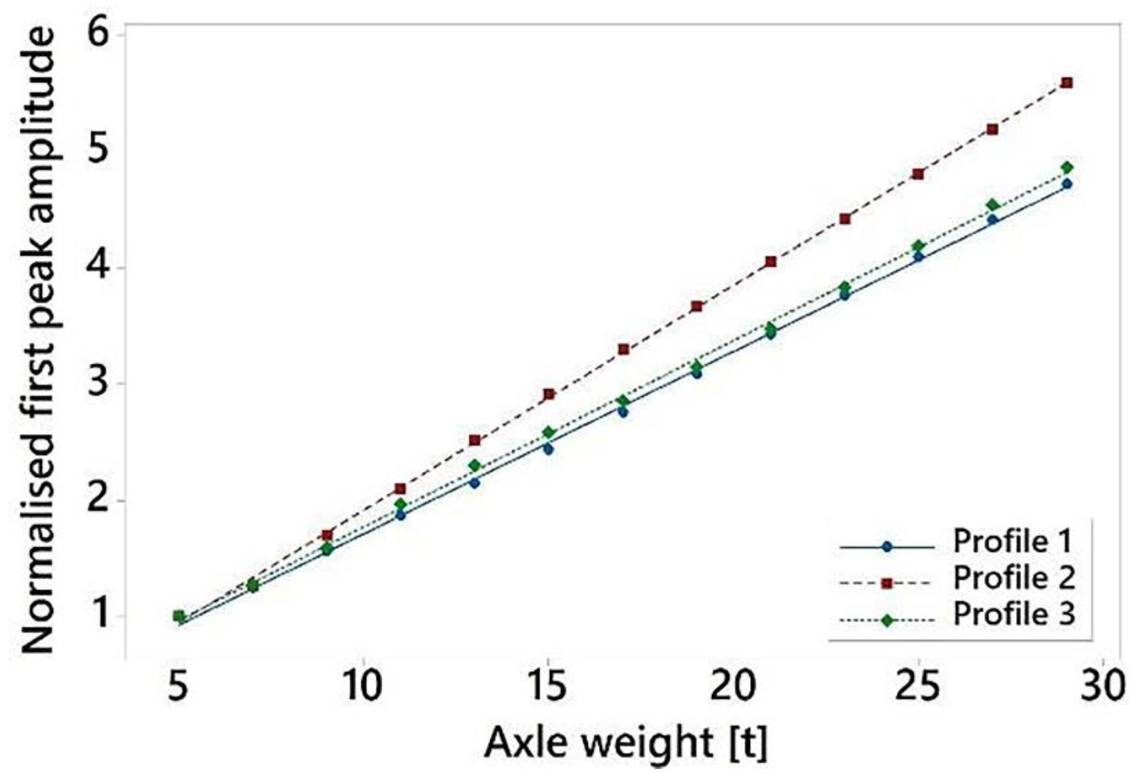 Applsci 10 00663 g003 Applsci 10 00663 g003