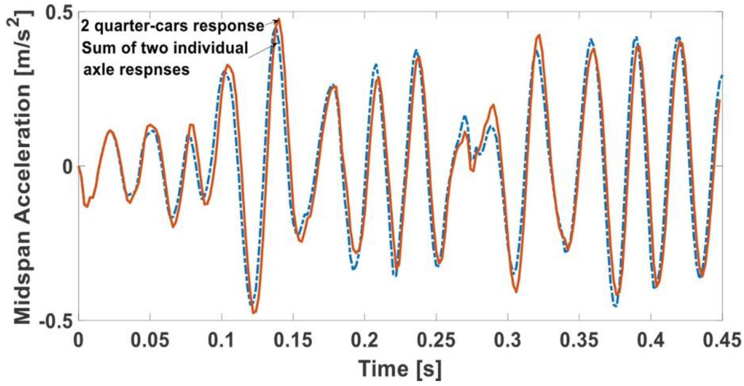 Applsci 10 00663 g004 Applsci 10 00663 g004