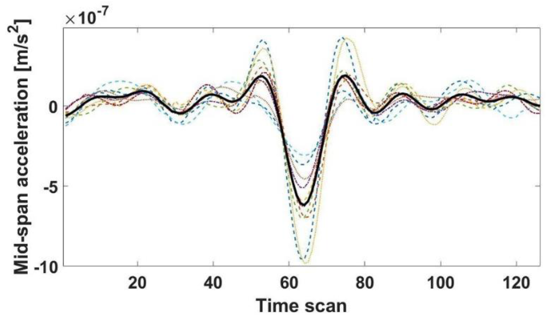 Applsci 10 00663 g014 Applsci 10 00663 g014
