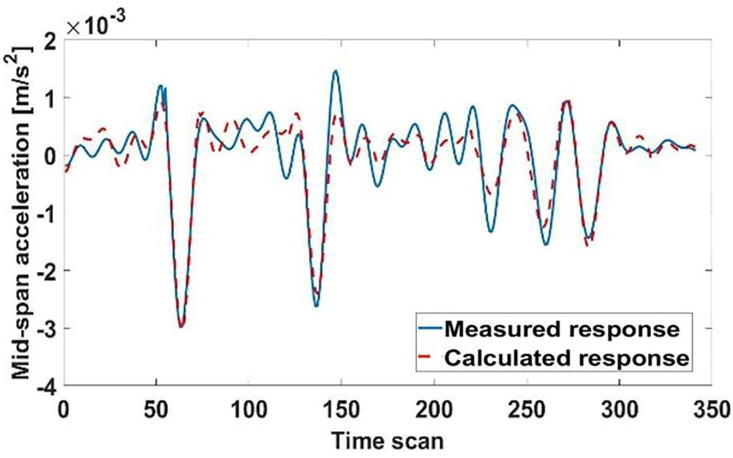 Applsci 10 00663 g015 Applsci 10 00663 g015