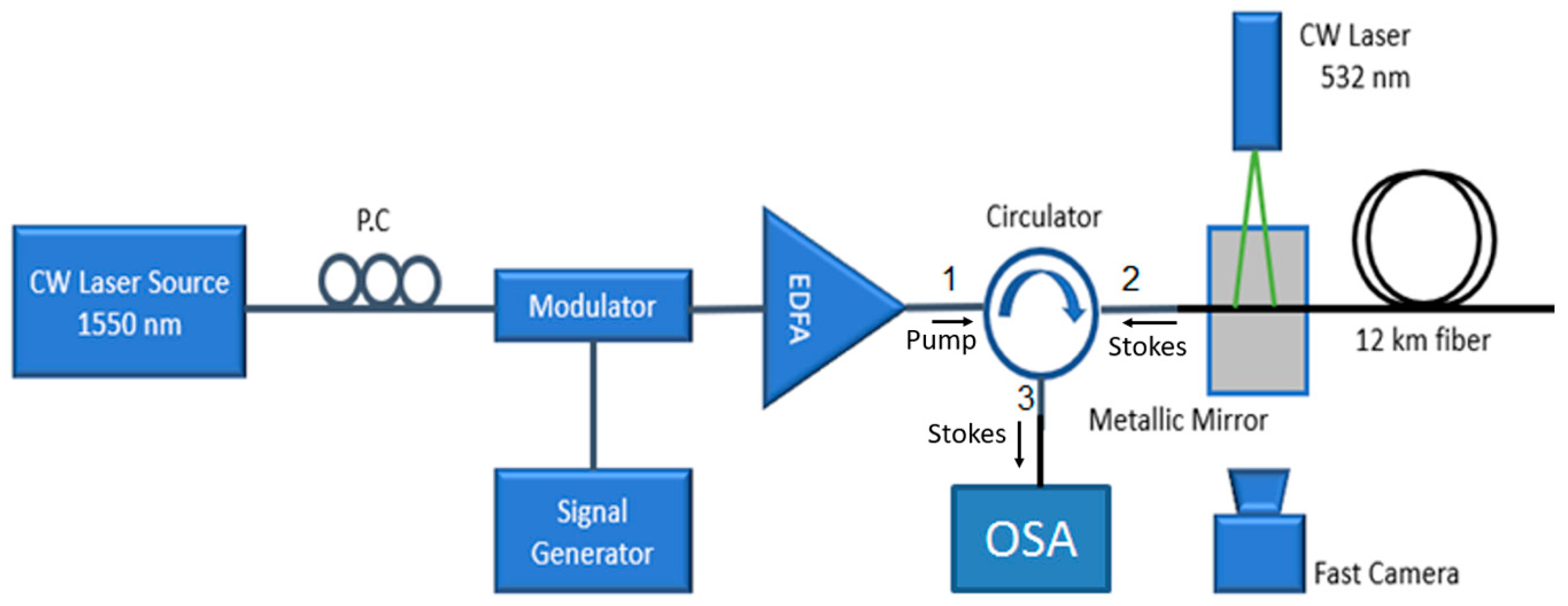 Applsci 10 00664 g001 Applsci 10 00664 g001