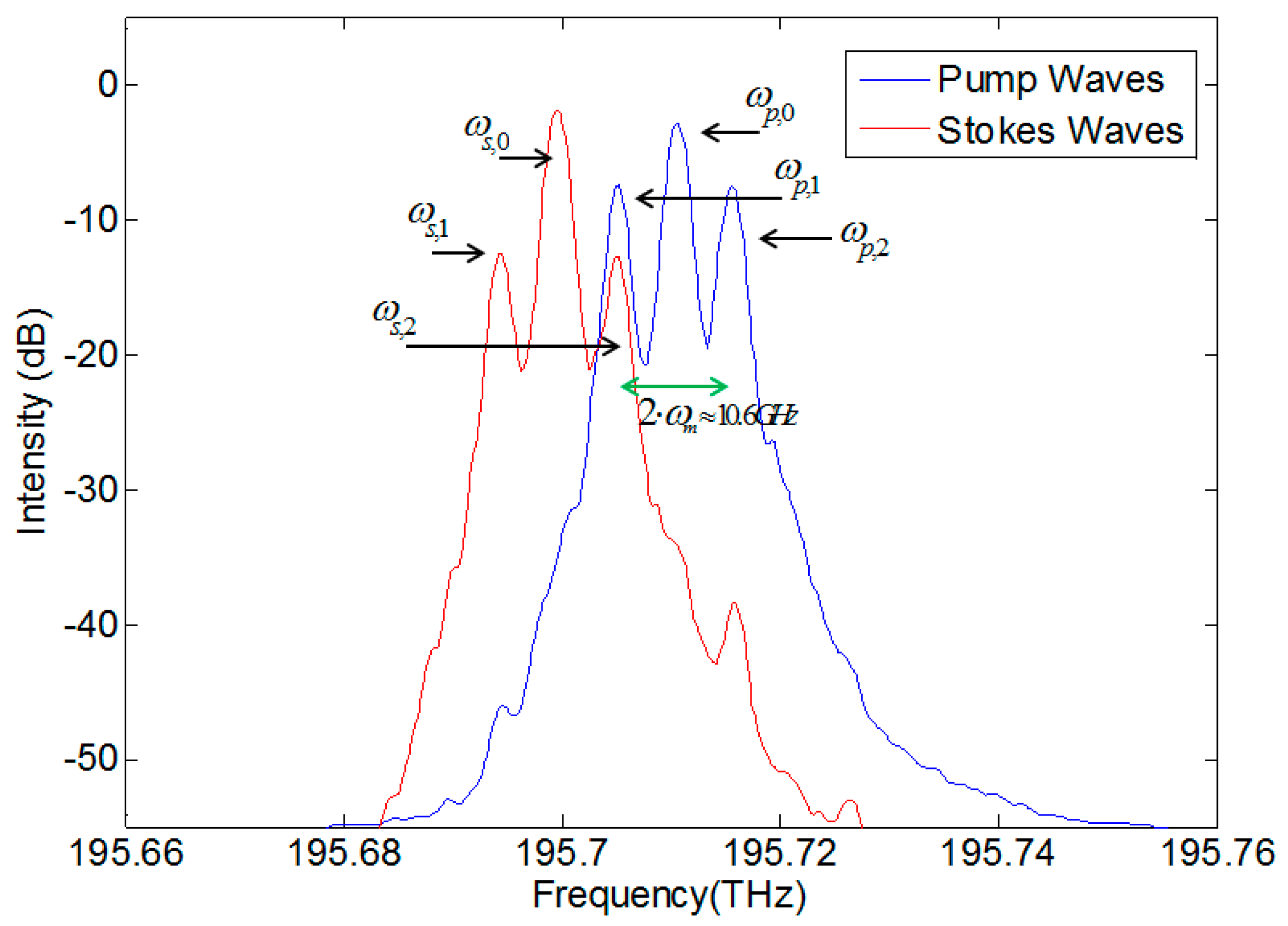 Applsci 10 00664 g002 Applsci 10 00664 g002