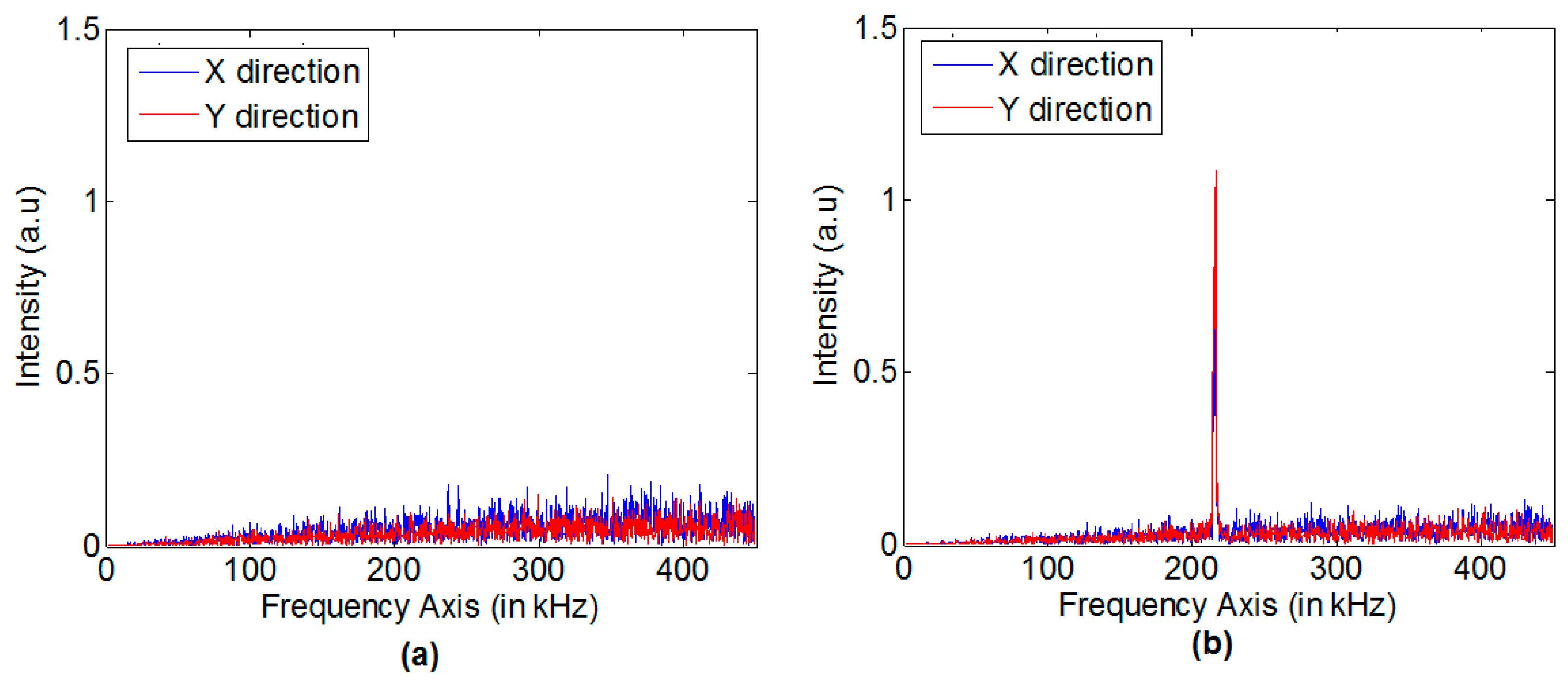 Applsci 10 00664 g003 Applsci 10 00664 g003