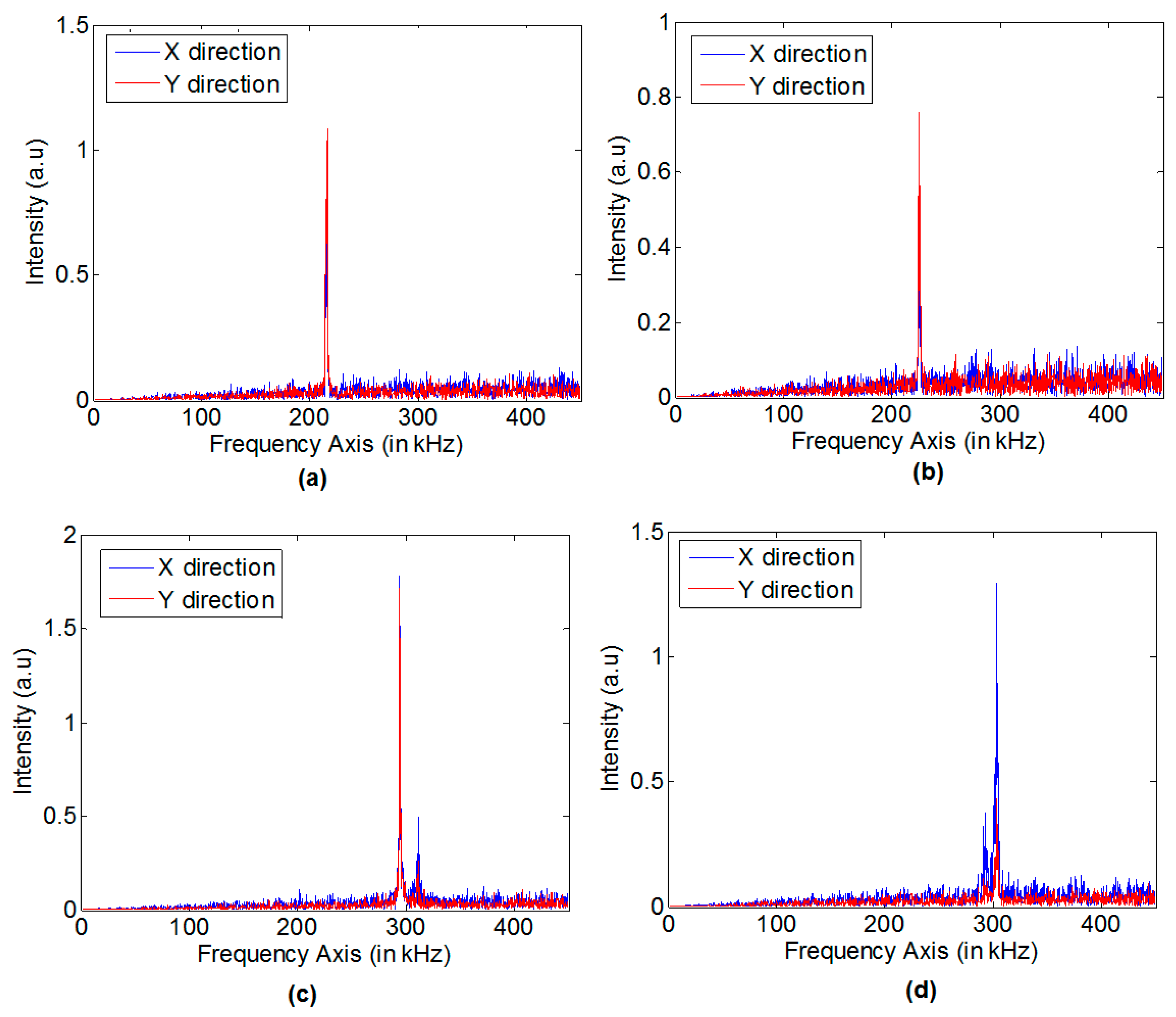 Applsci 10 00664 g004 Applsci 10 00664 g004