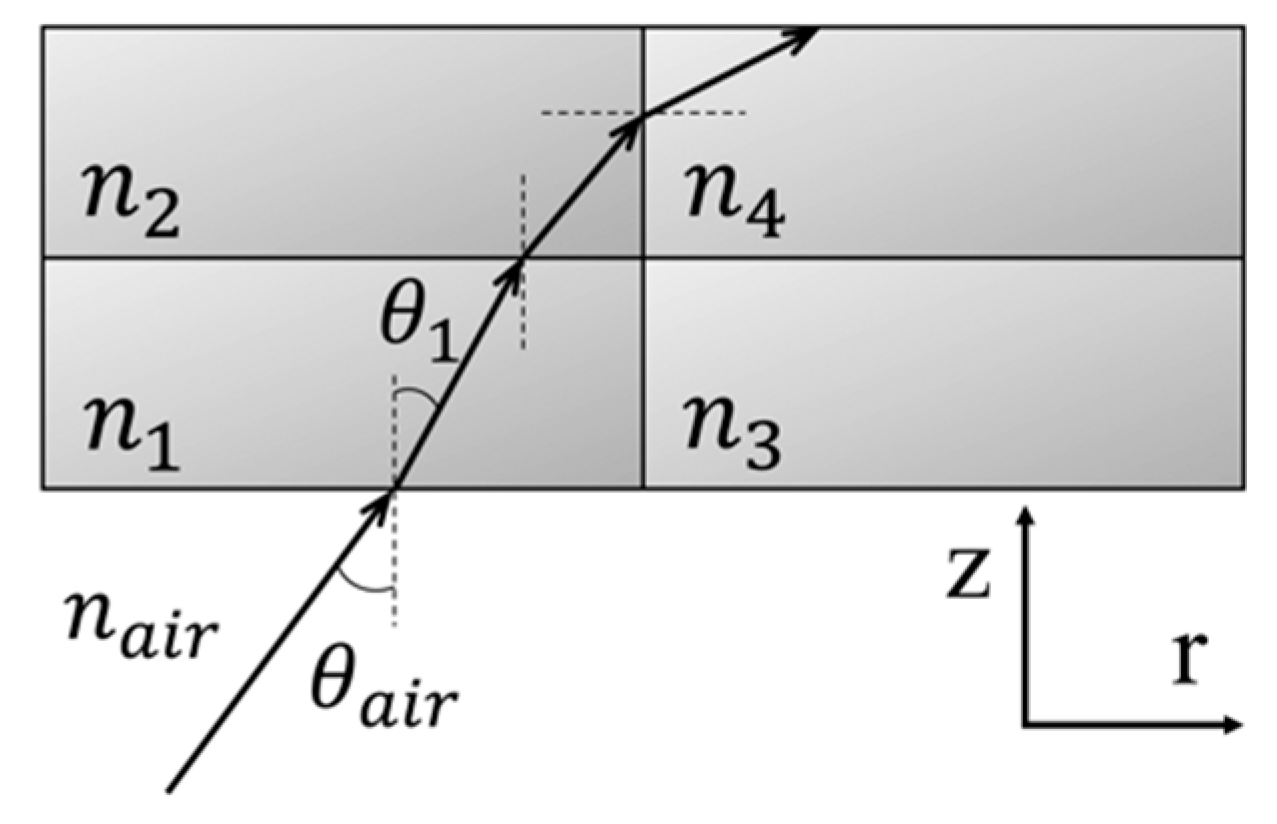 Applsci 10 00667 g002