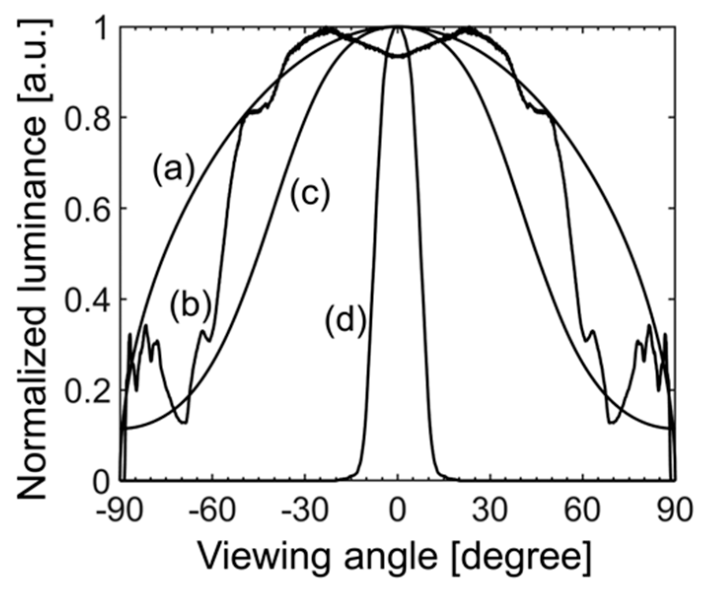 Applsci 10 00667 g007