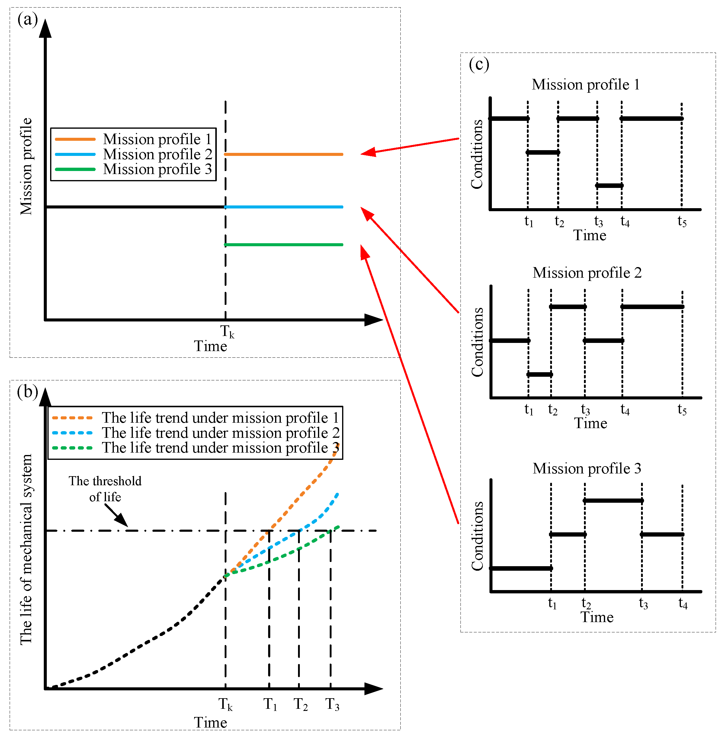 Applsci 10 00673 g001