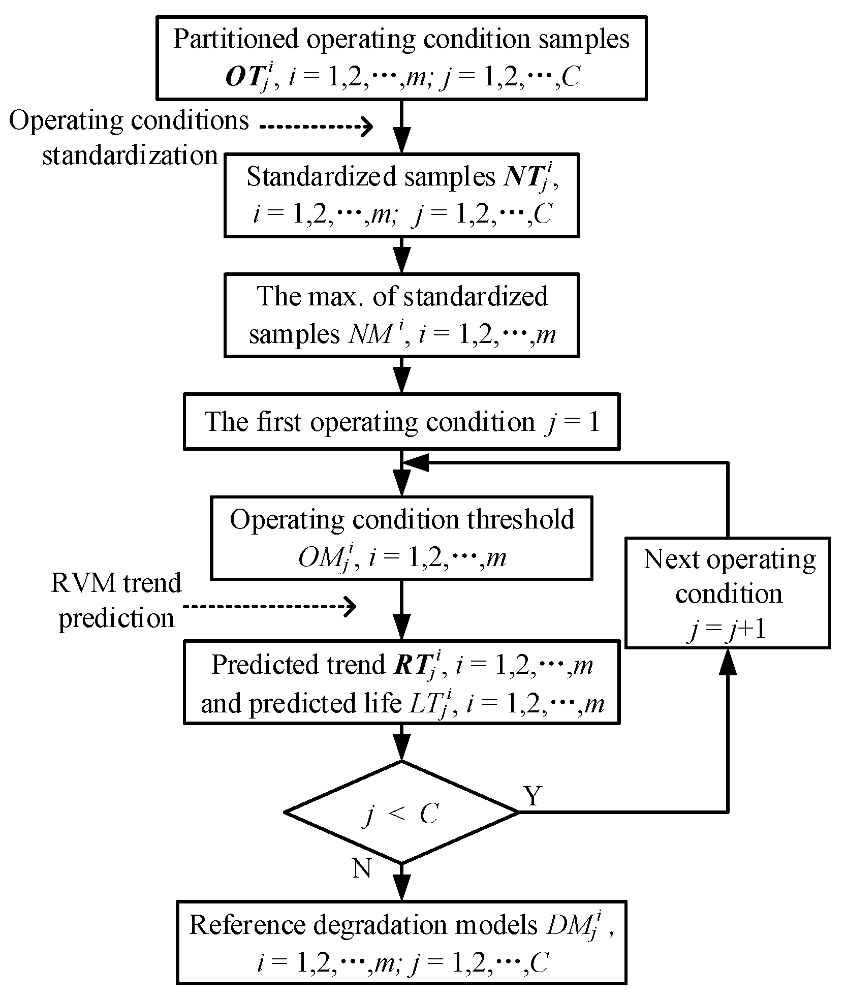 Applsci 10 00673 g003