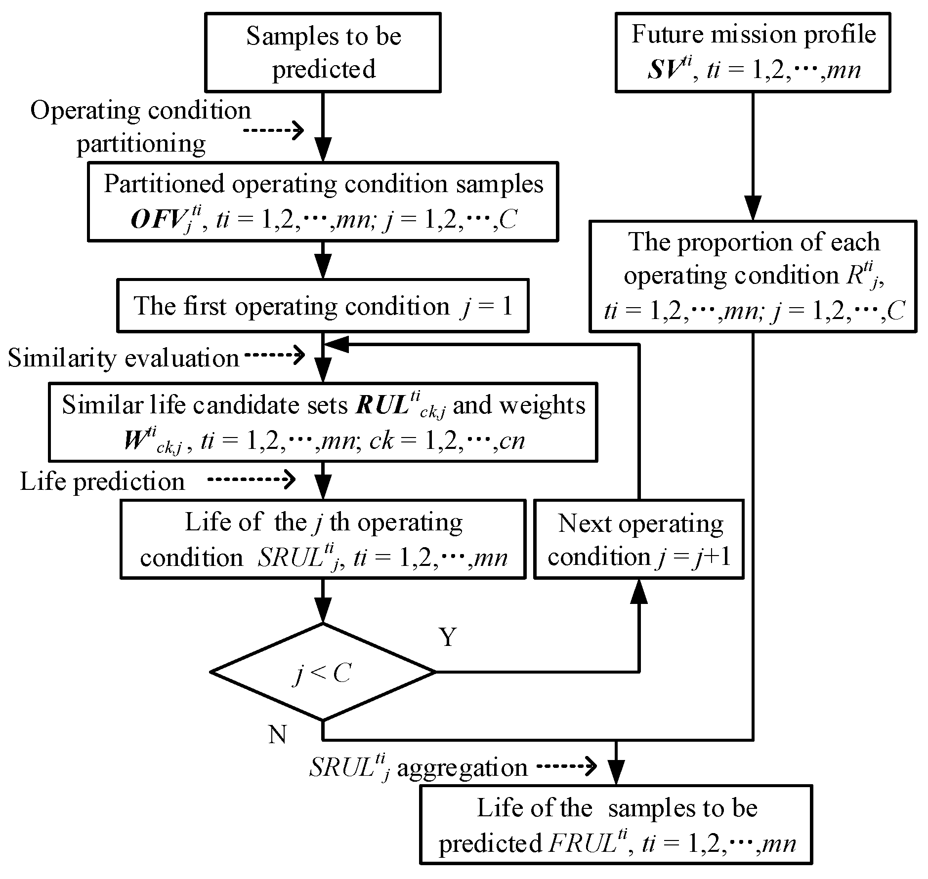 Applsci 10 00673 g004