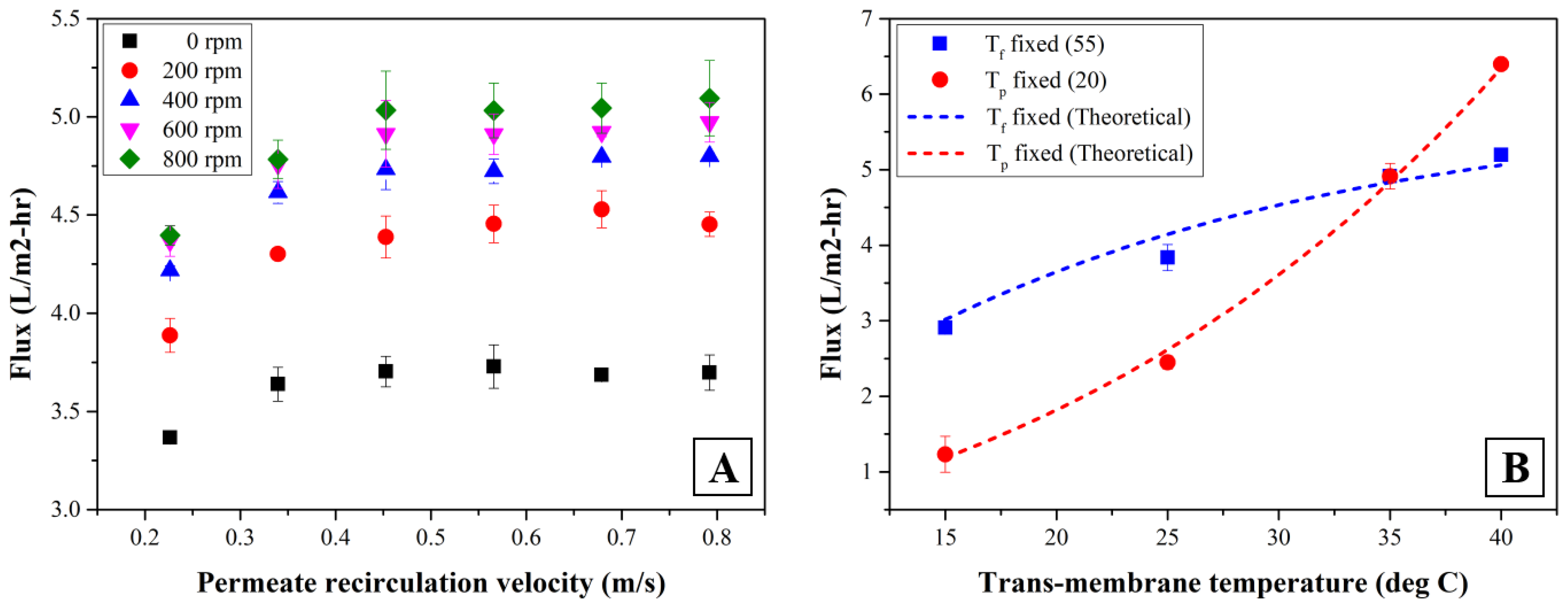 Applsci 10 00677 g002