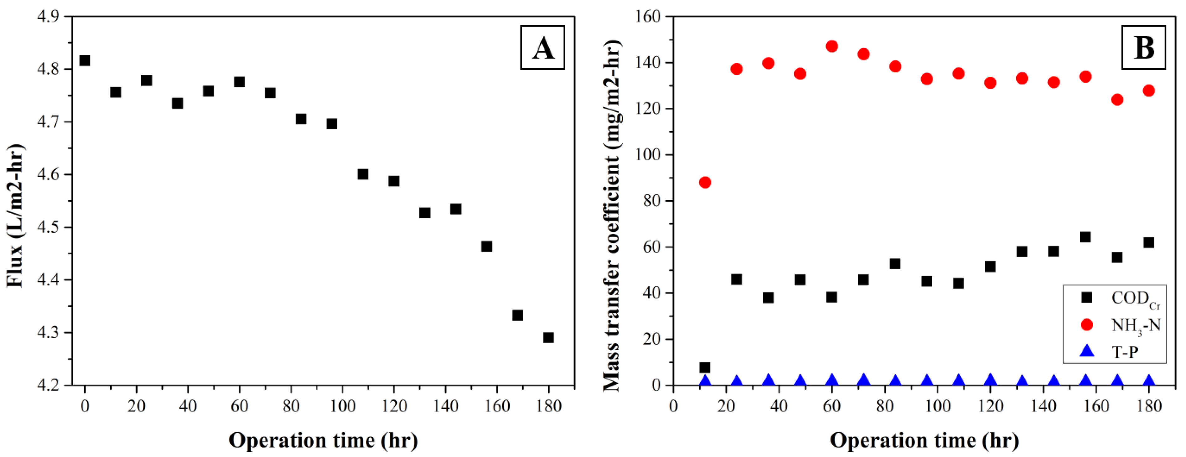 Applsci 10 00677 g005