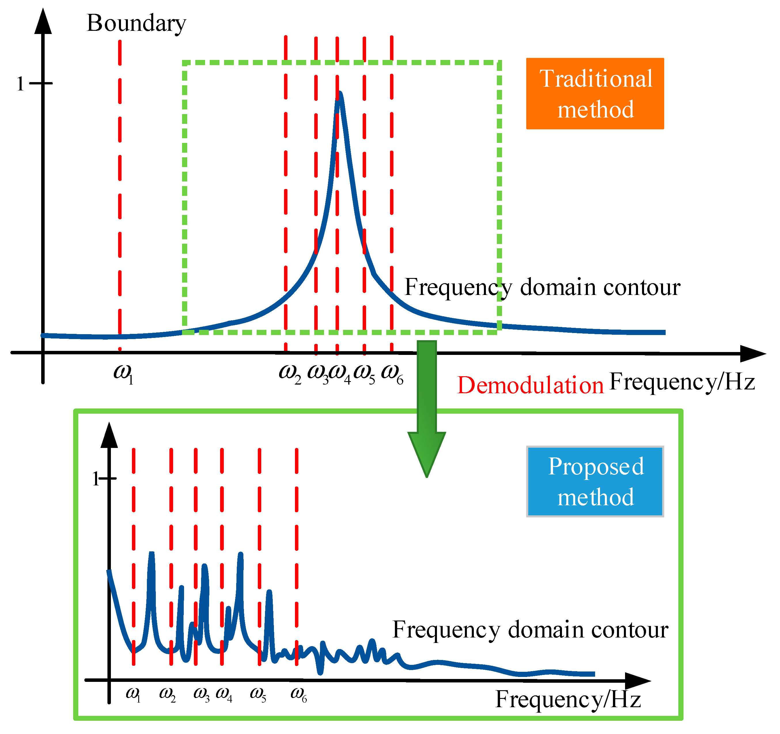 Applsci 10 00682 g002