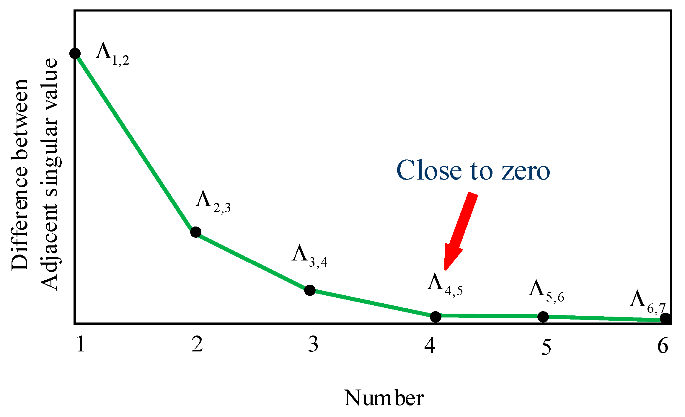 Applsci 10 00682 g003