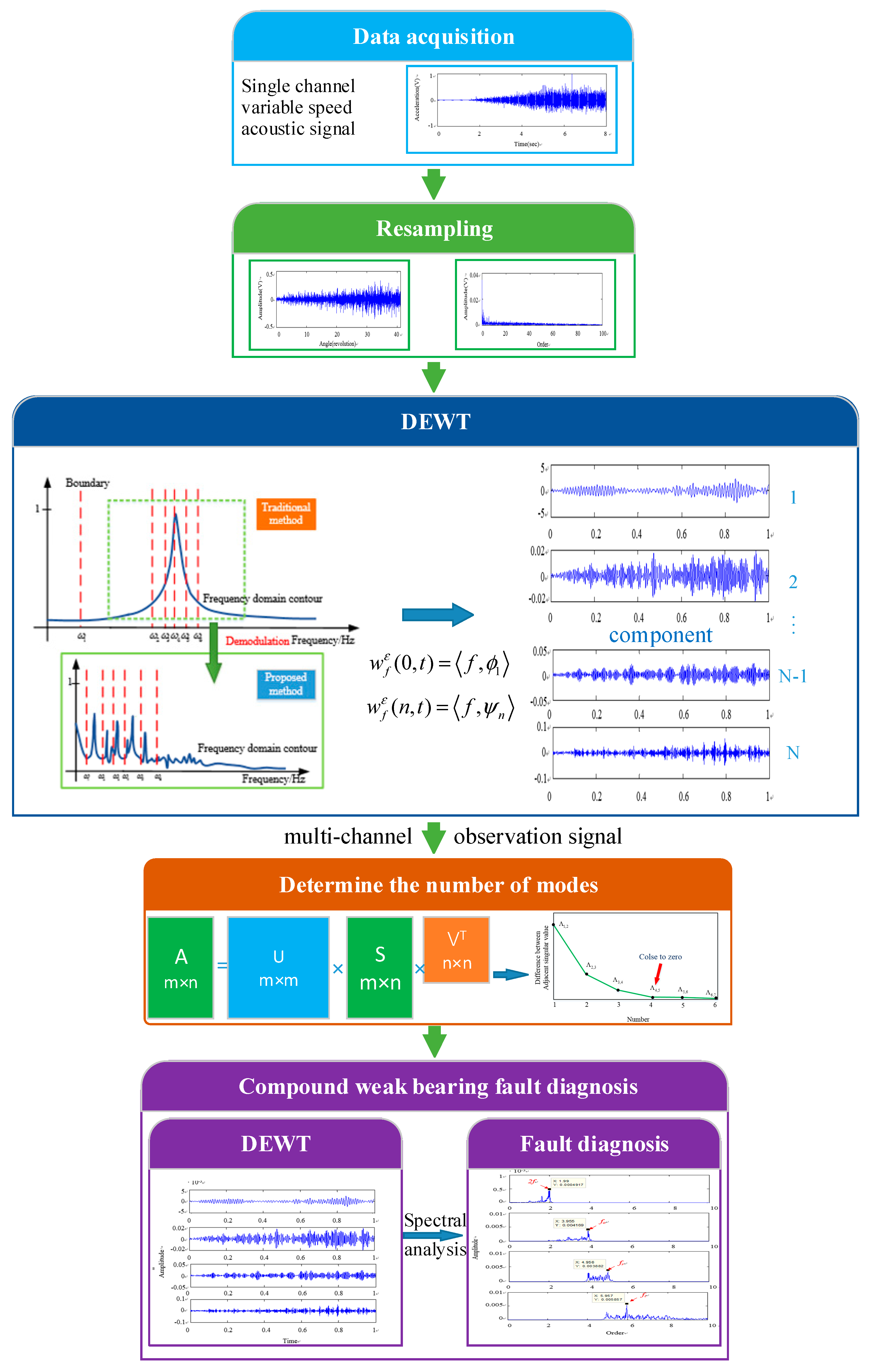 Applsci 10 00682 g004