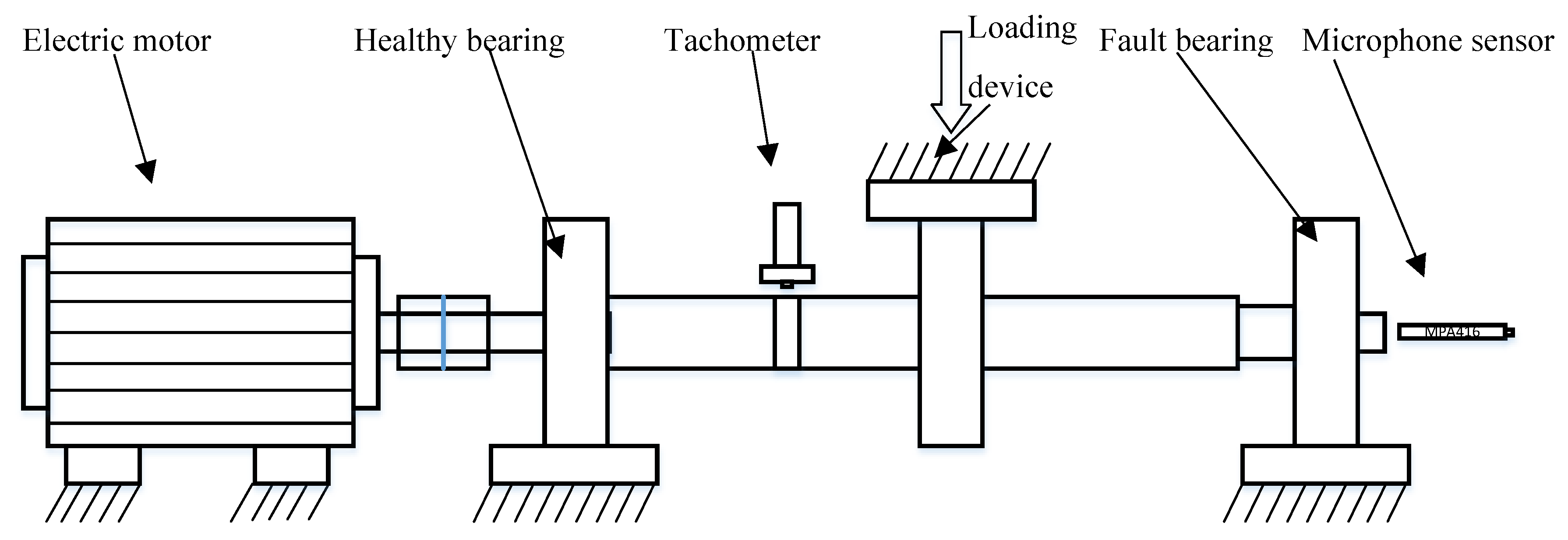 Applsci 10 00682 g005