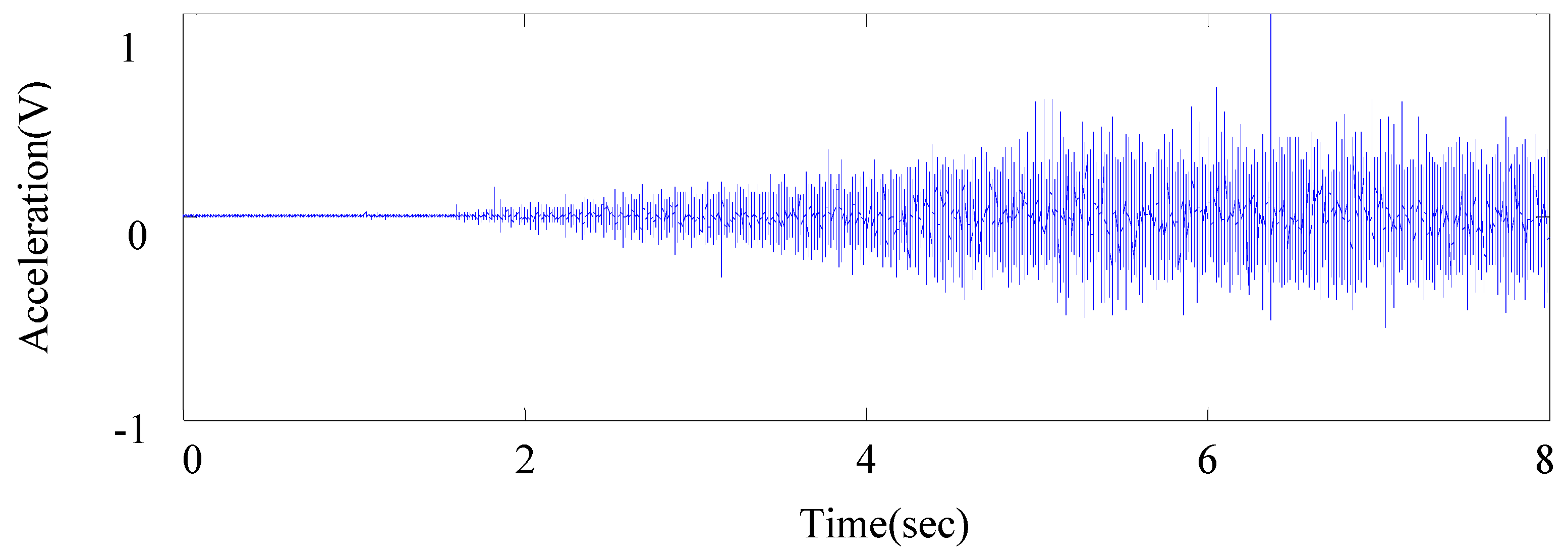 Applsci 10 00682 g007