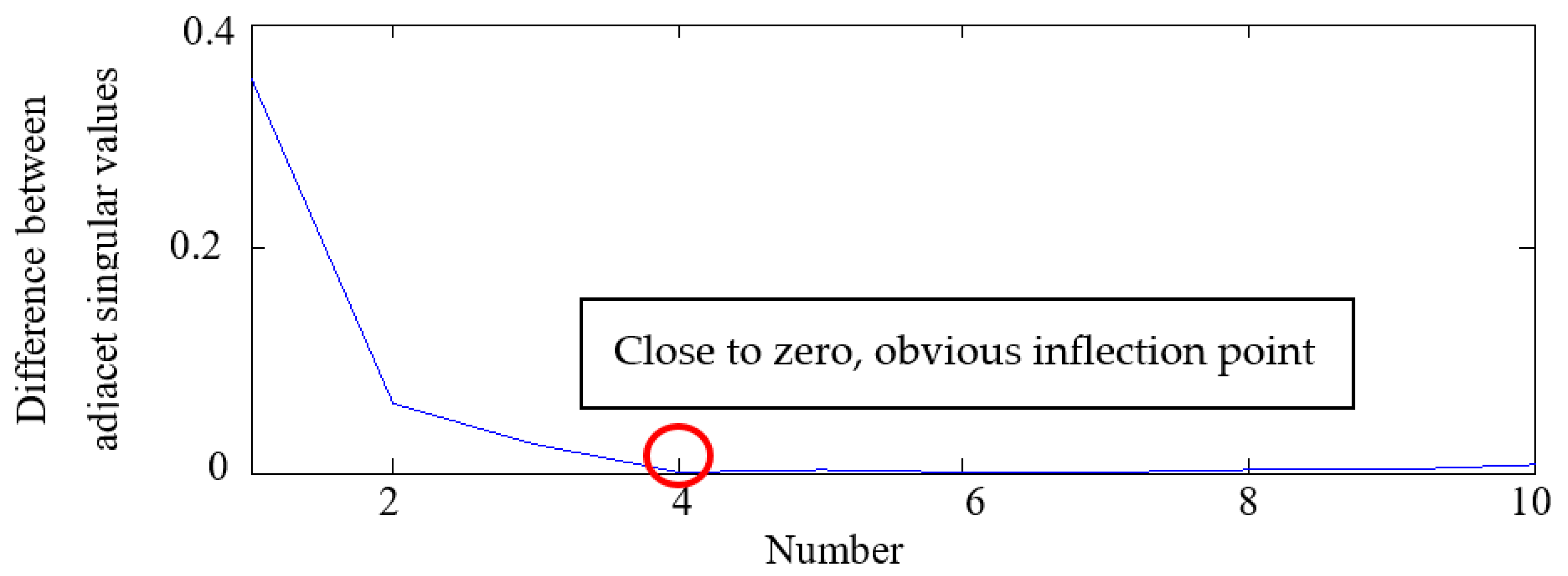 Applsci 10 00682 g010