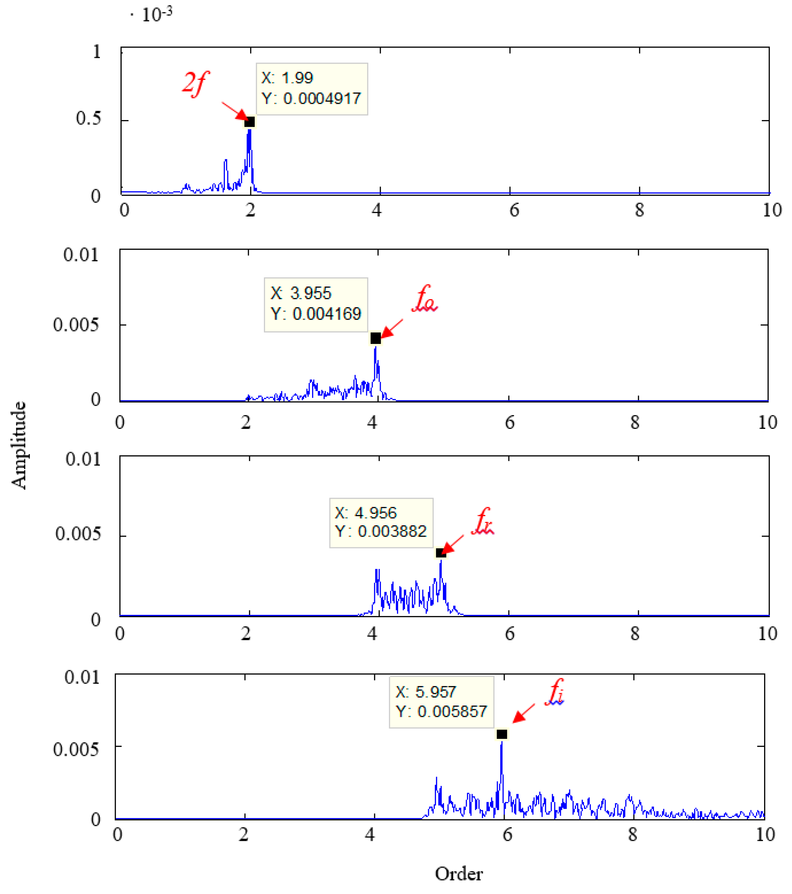Applsci 10 00682 g012