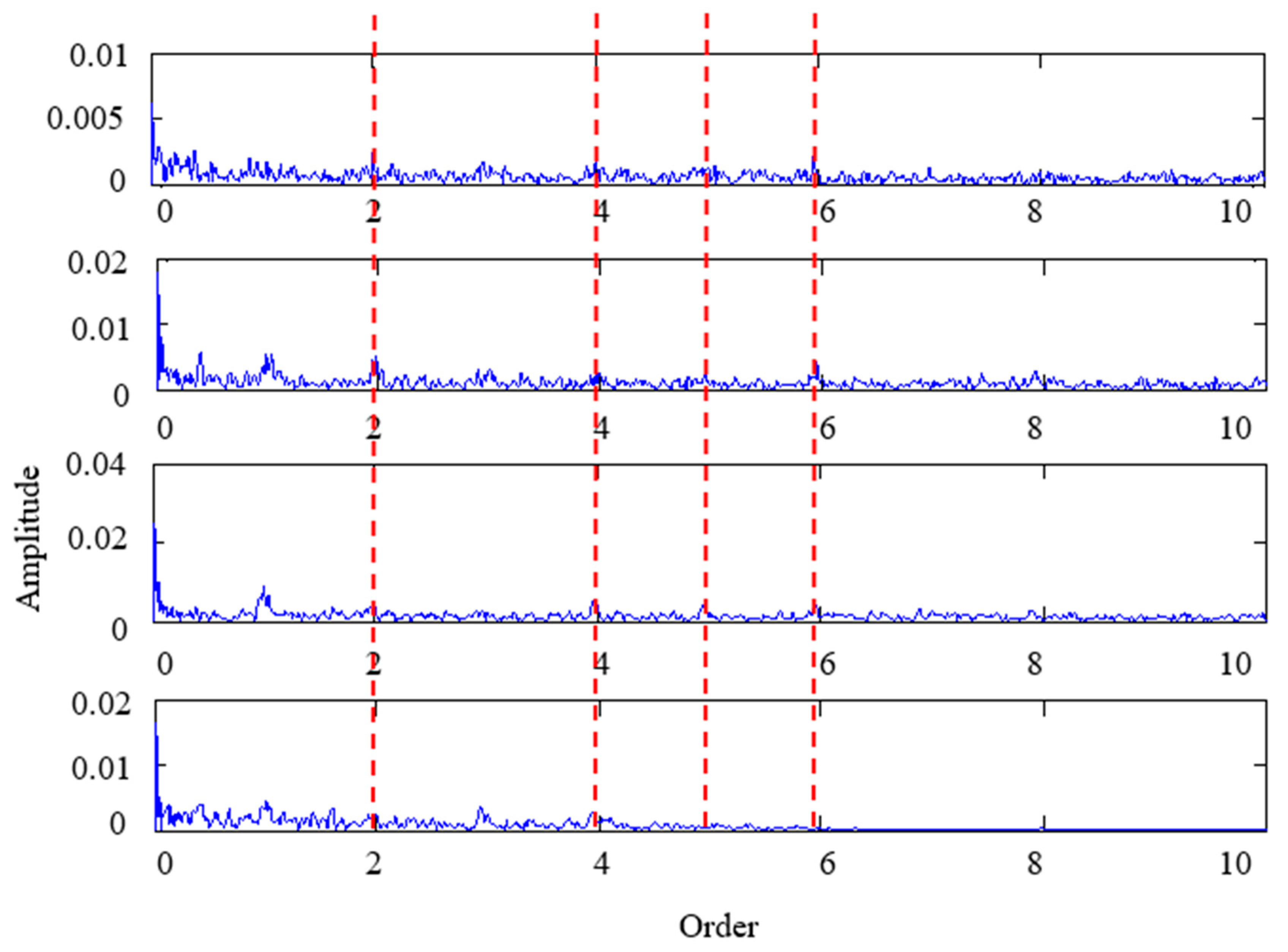 Applsci 10 00682 g015