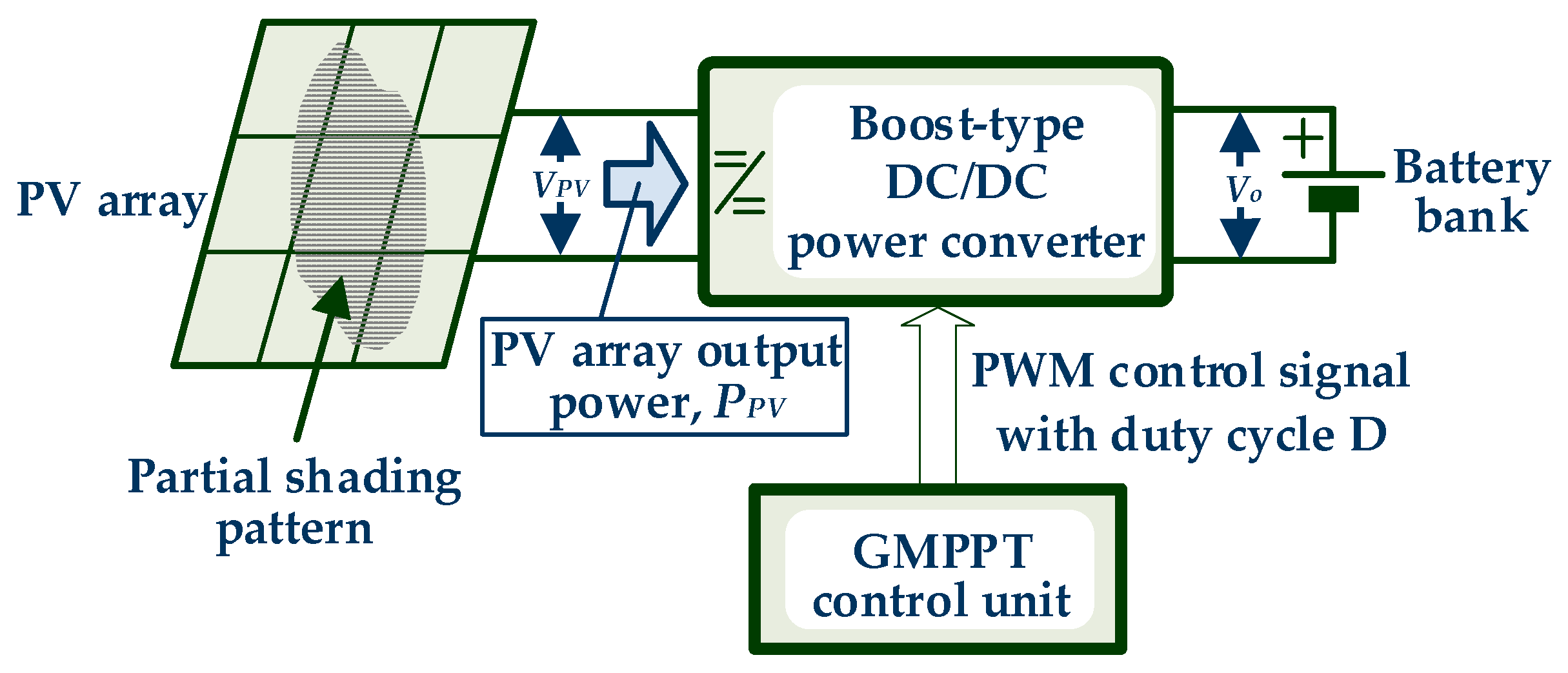 Applsci 10 00700 g002