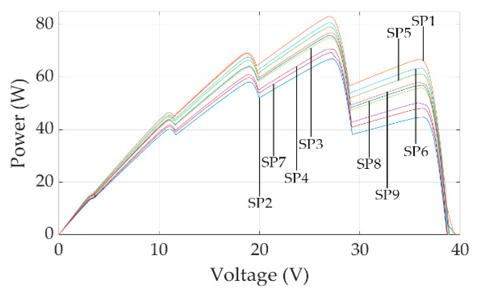 Applsci 10 00700 g007