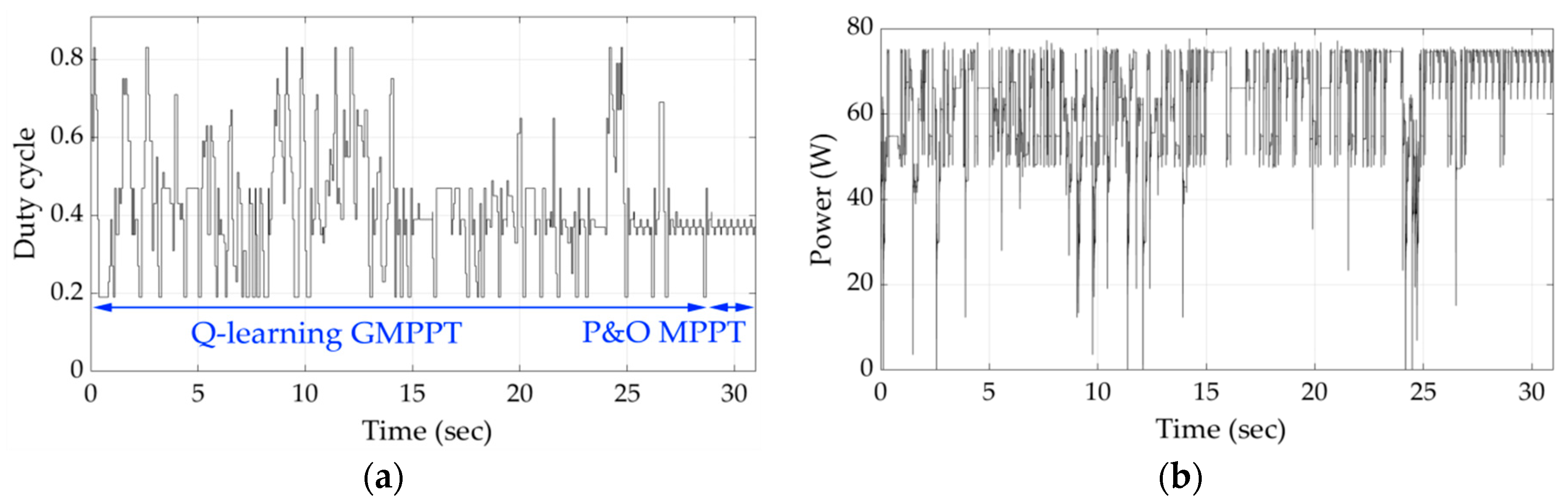 Applsci 10 00700 g010