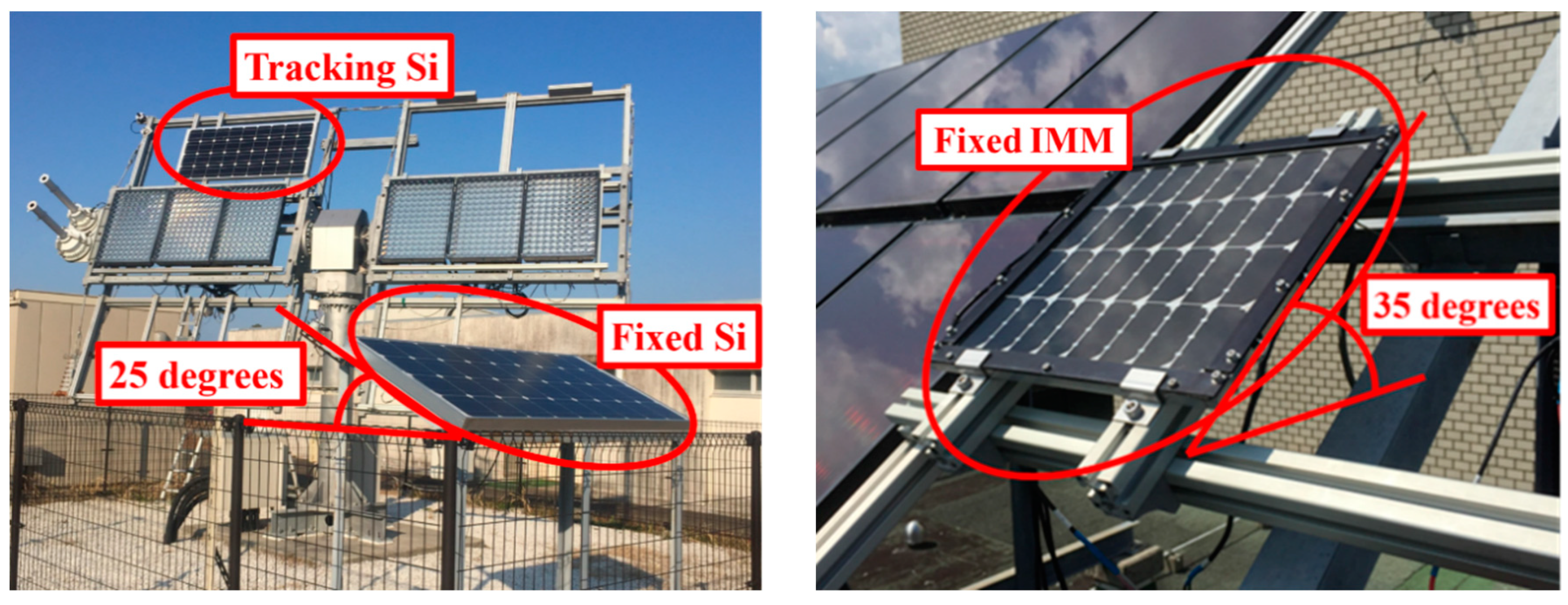 Applsci 10 00703 g001