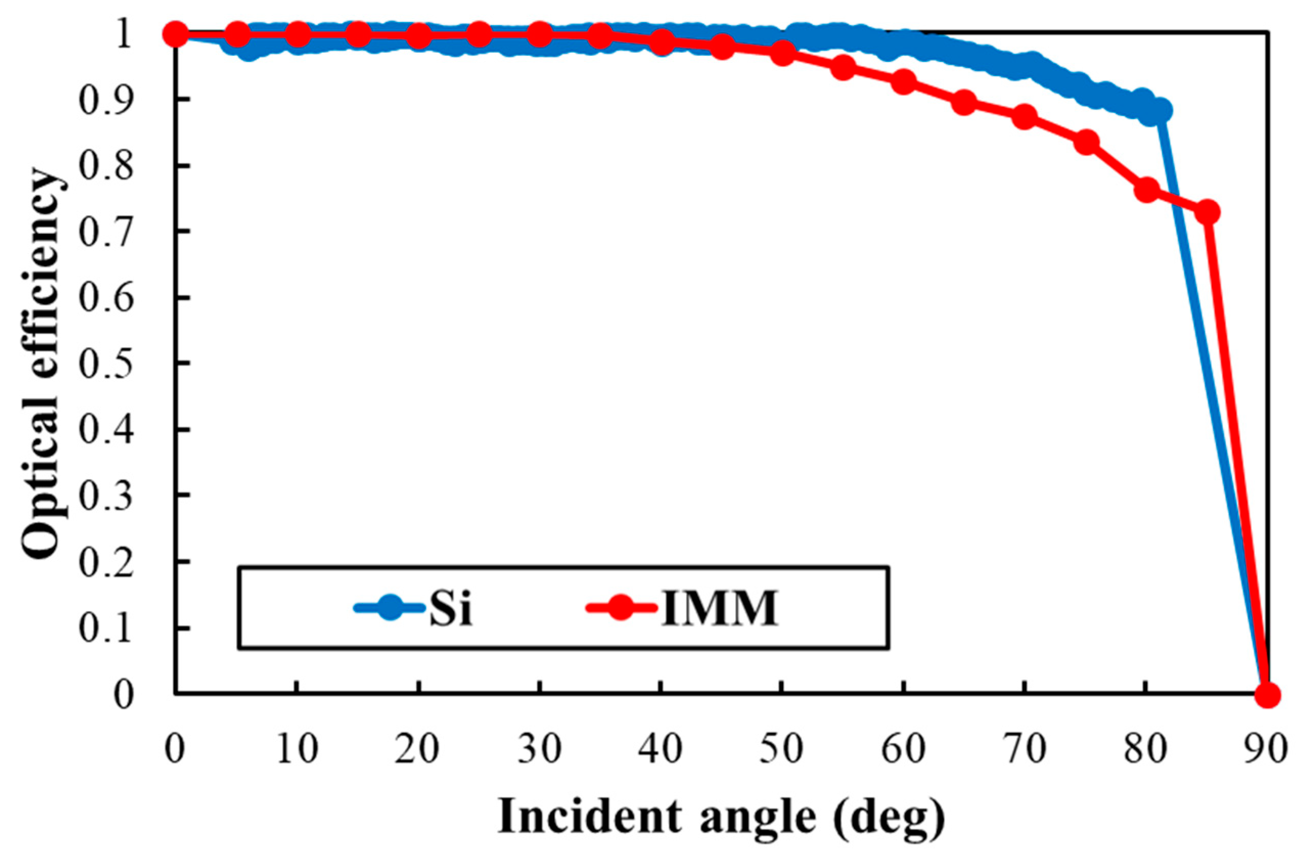 Applsci 10 00703 g003