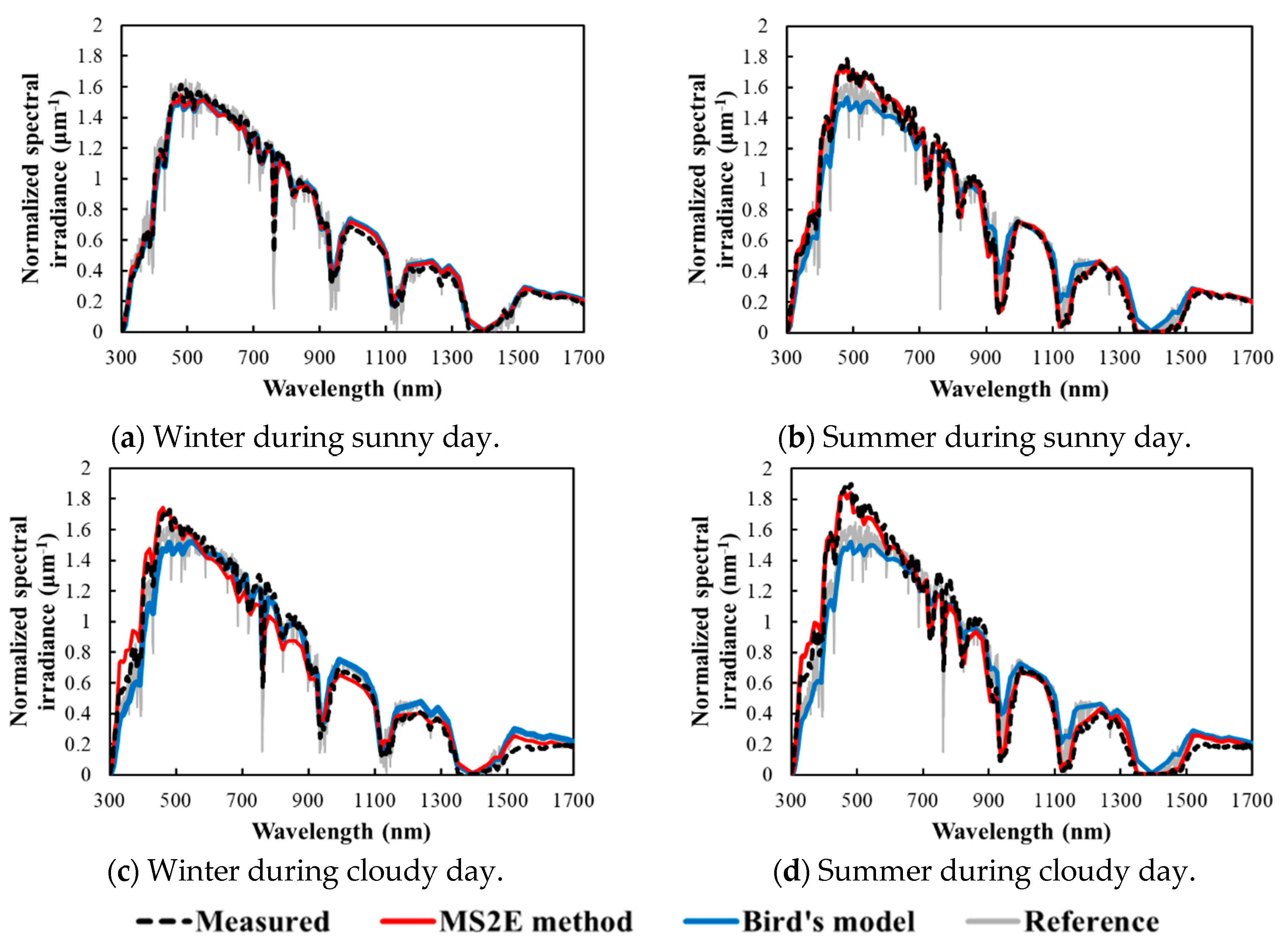 Applsci 10 00703 g005