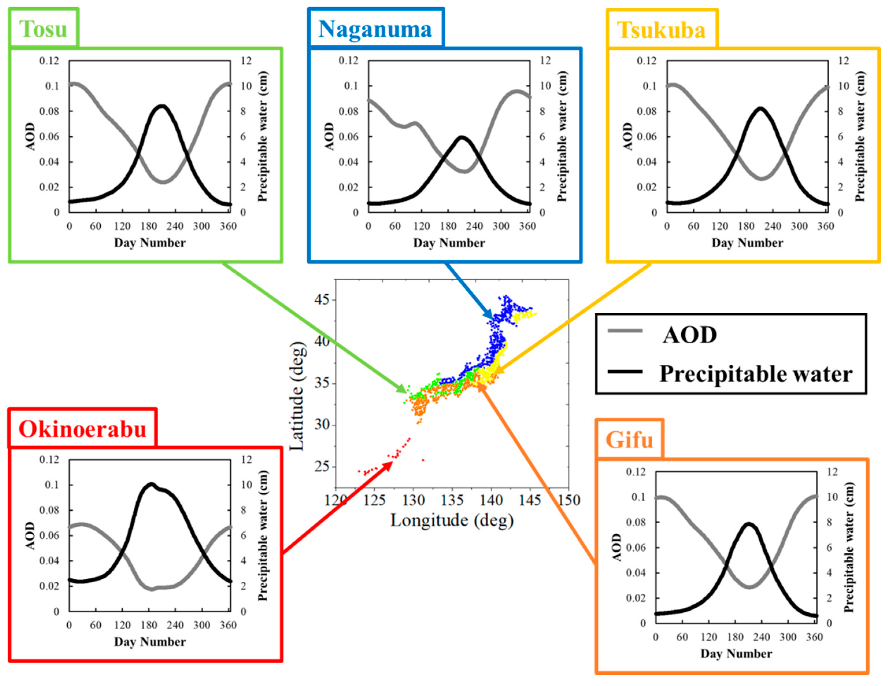 Applsci 10 00703 g007