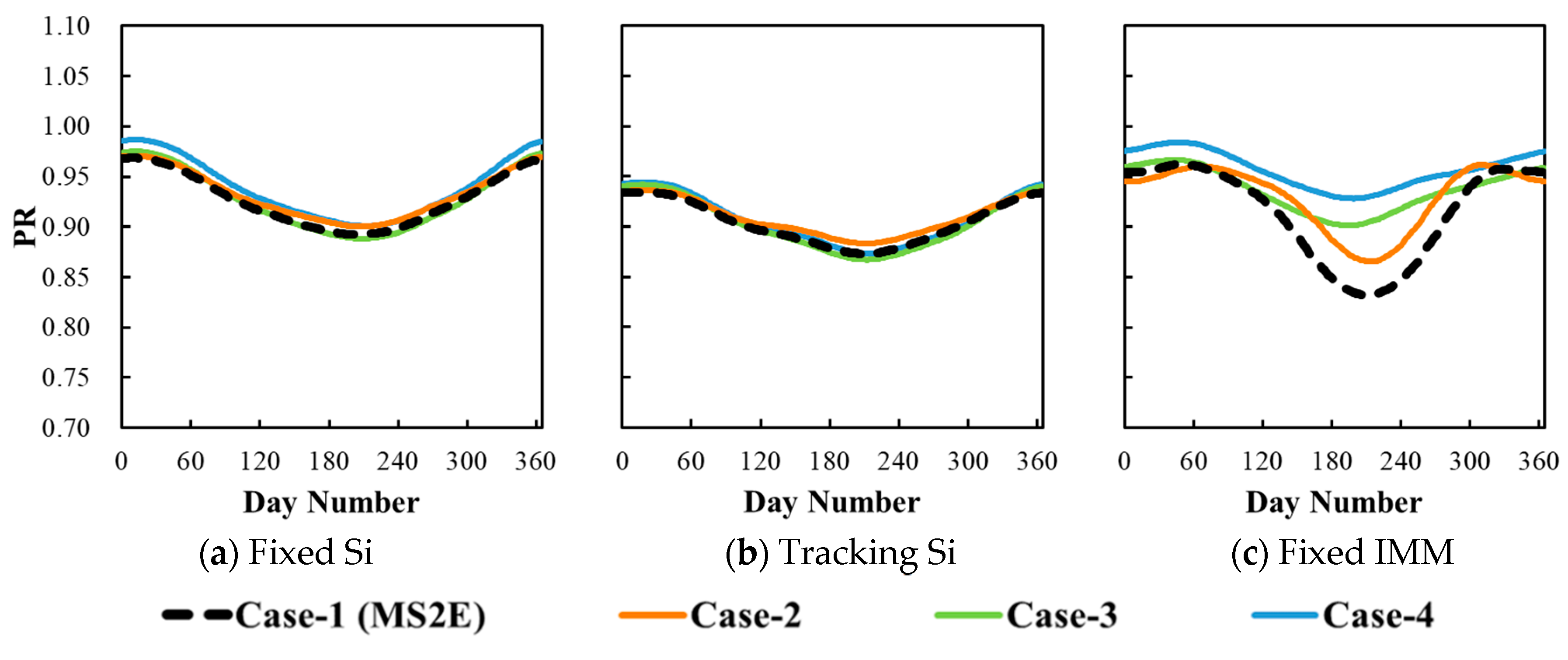 Applsci 10 00703 g010