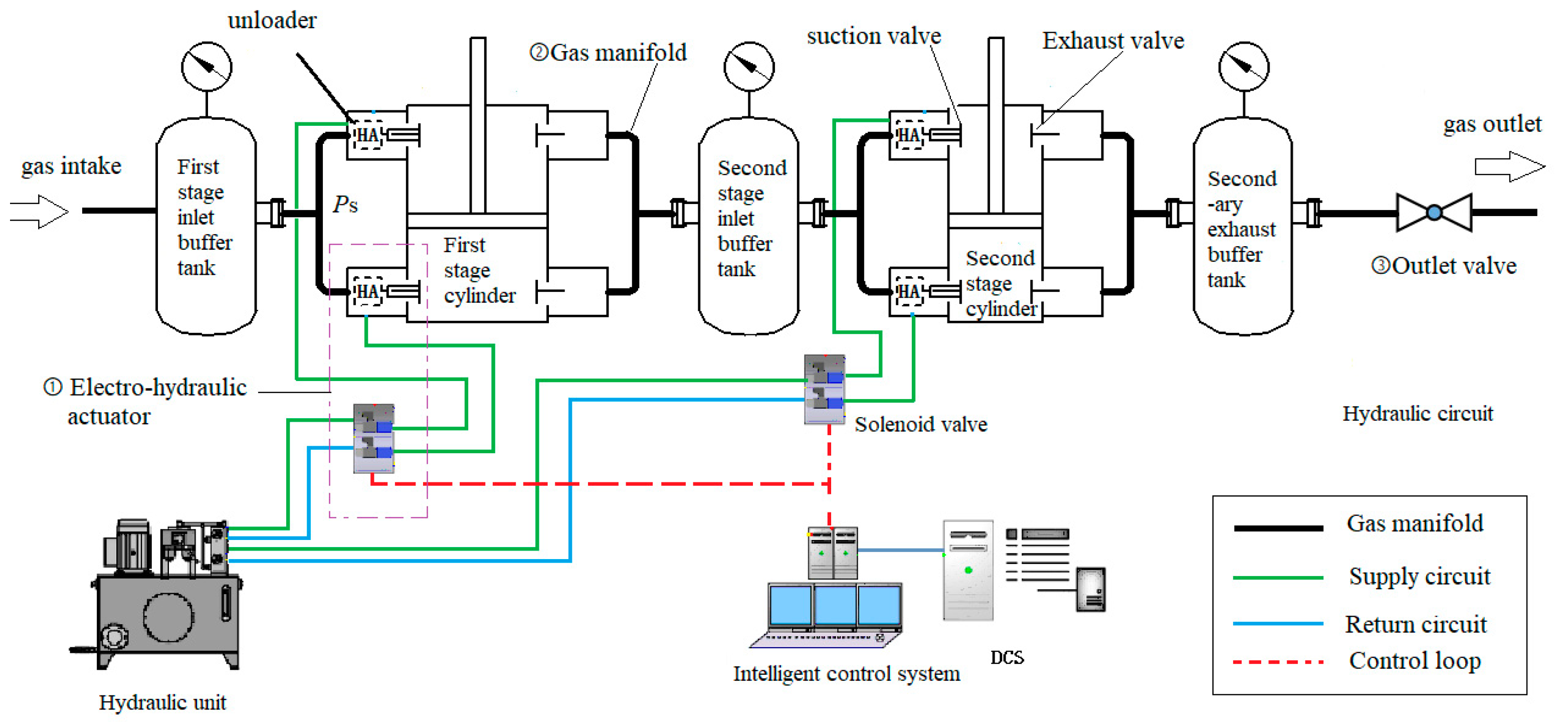 Applsci 10 00704 g002