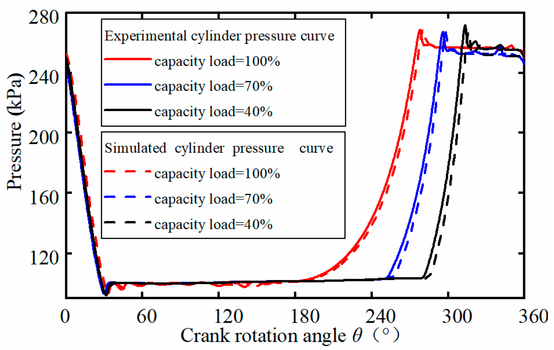 Applsci 10 00704 g005