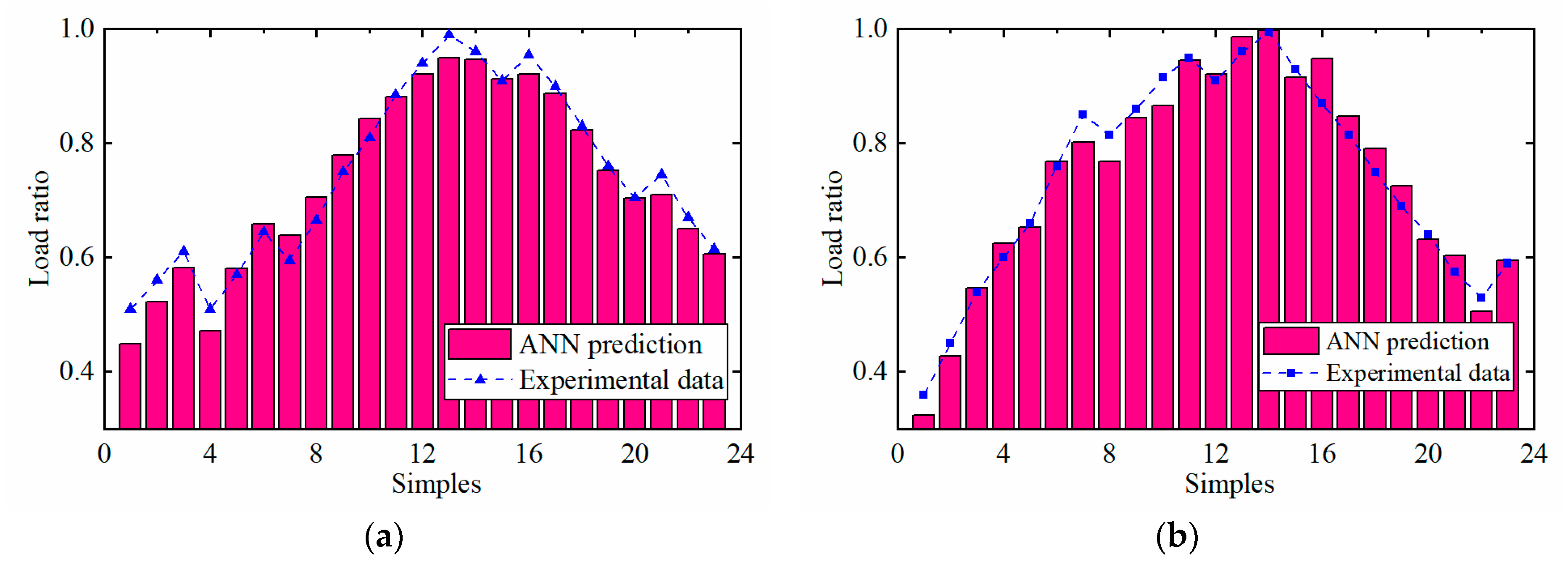 Applsci 10 00704 g018