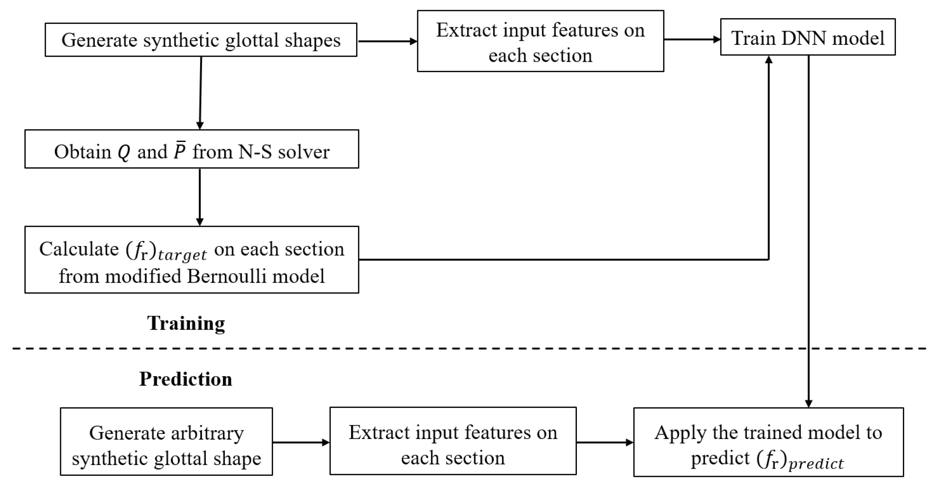 Applsci 10 00705 g002